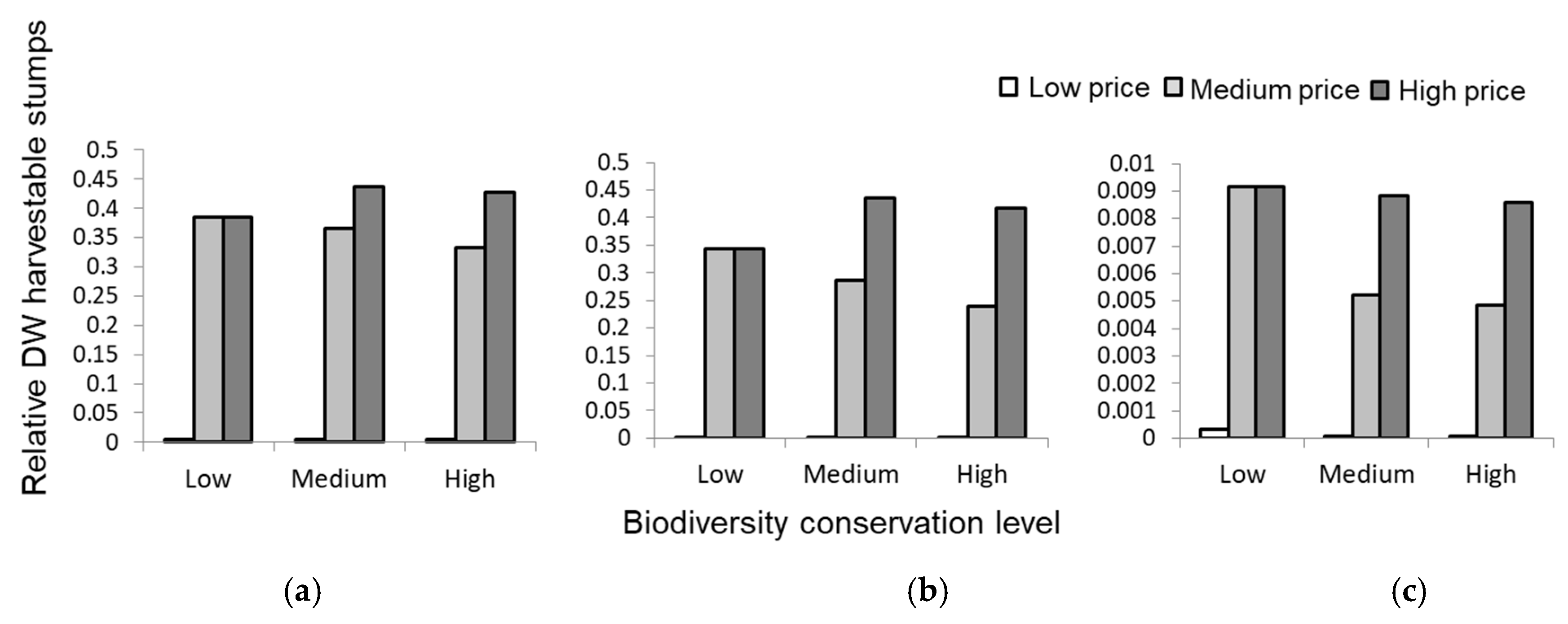 Sustainability 12 08900 g007 Sustainability 12 08900 g007