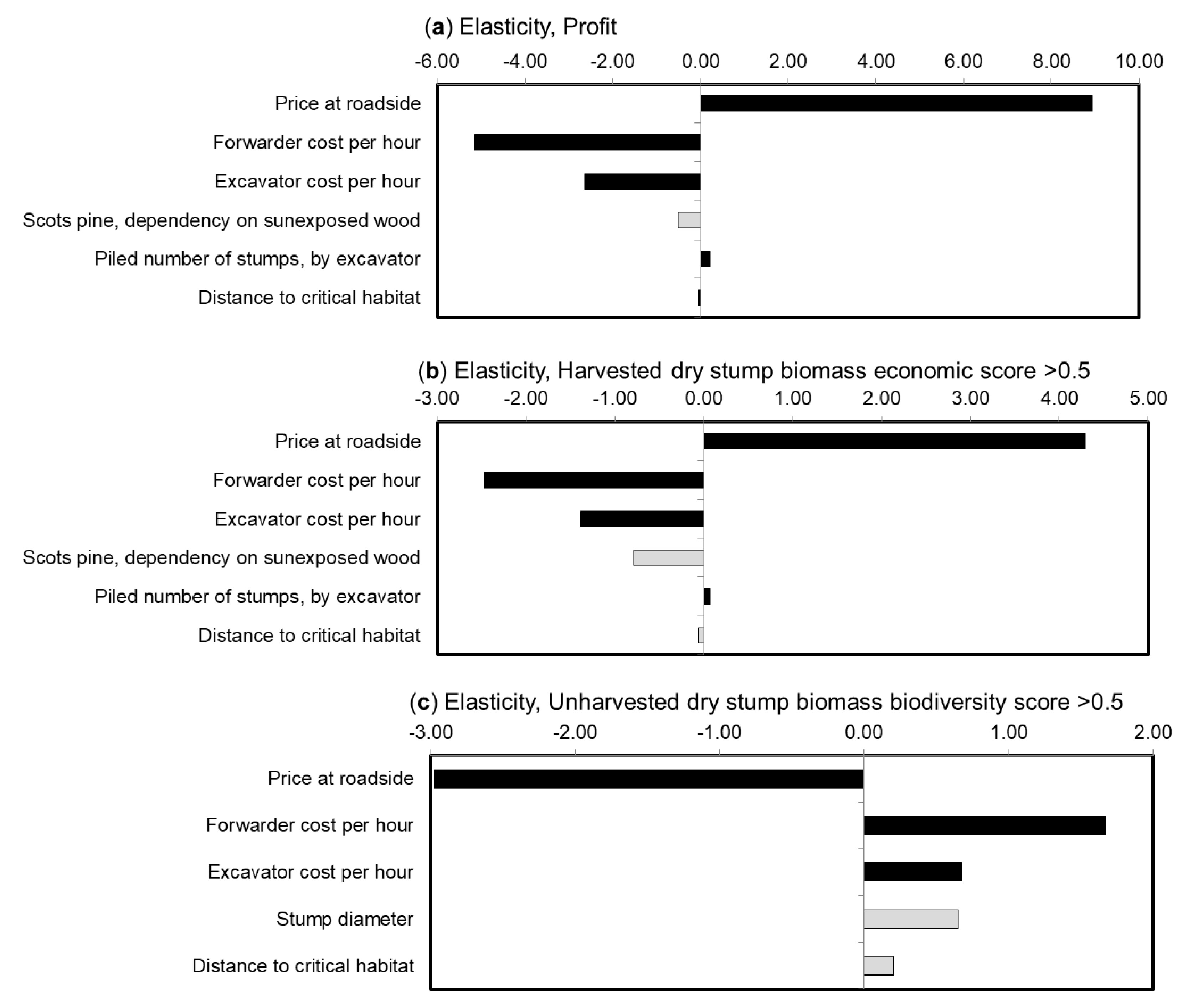 Sustainability 12 08900 g009 Sustainability 12 08900 g009