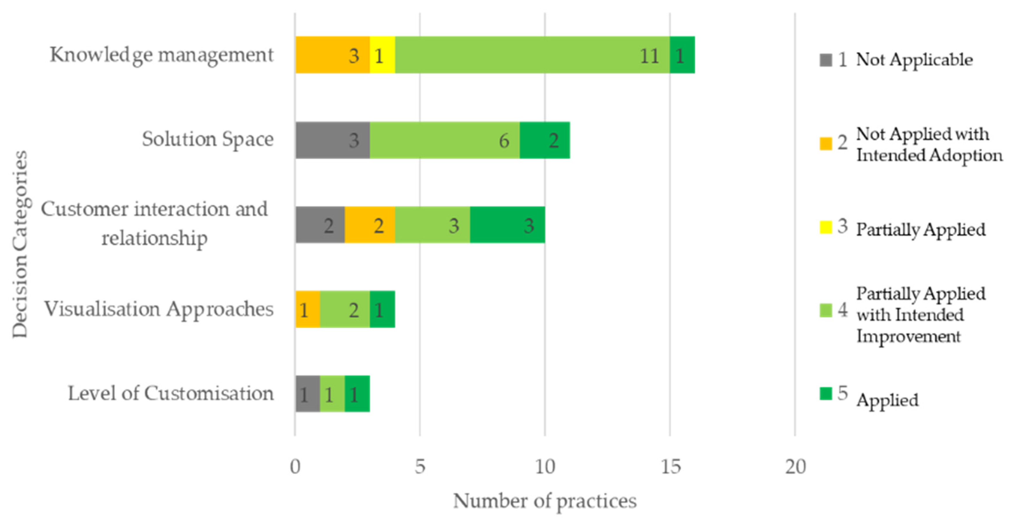 Sustainability 12 08901 g004