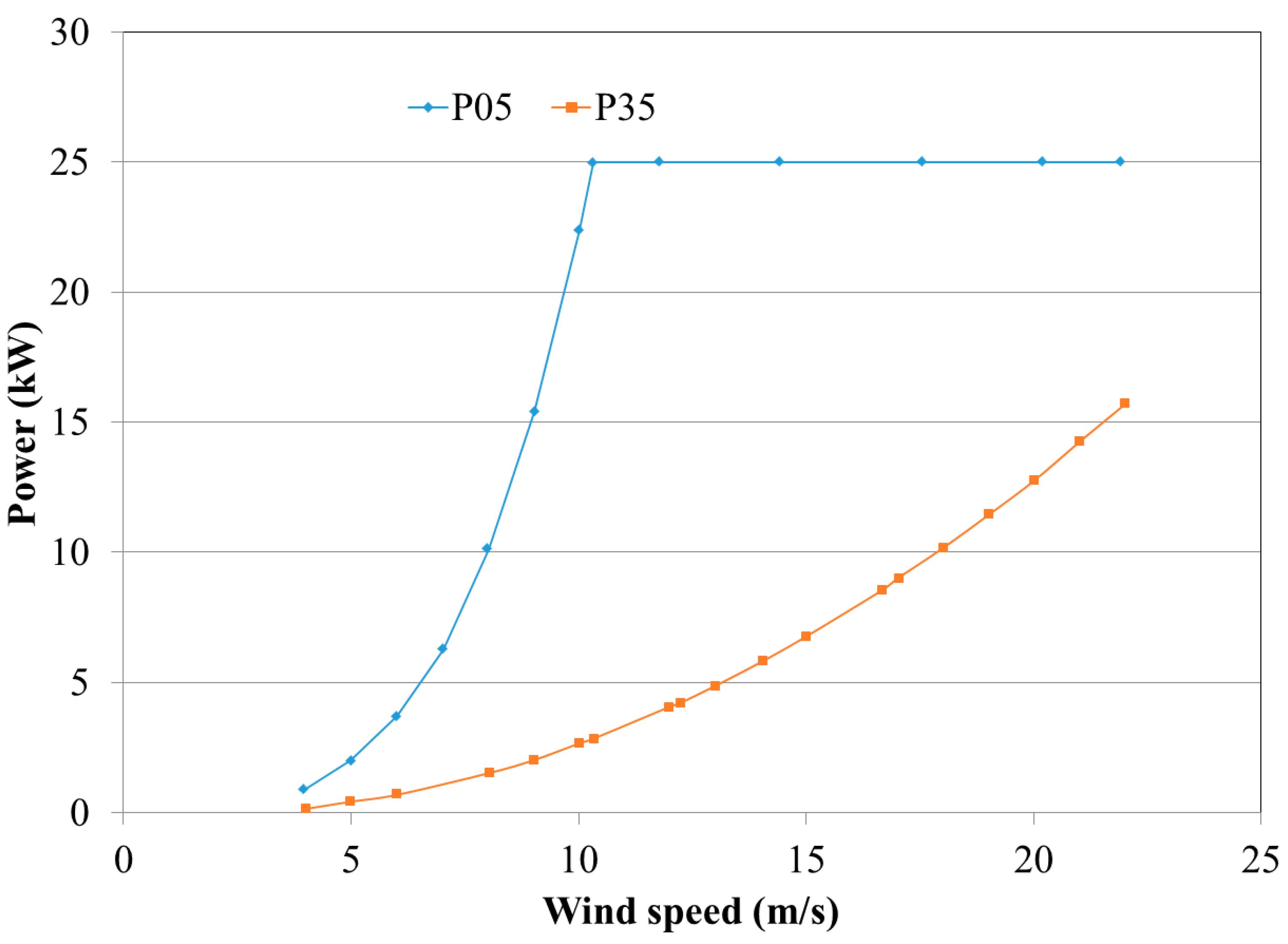 Sustainability 12 08903 g004
