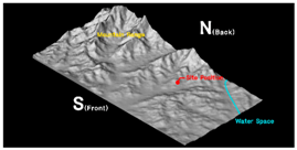 Sustainability 12 08904 i014