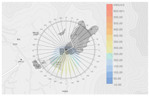 Sustainability 12 08904 i020