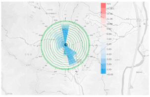Sustainability 12 08904 i036