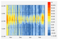 Sustainability 12 08904 i078