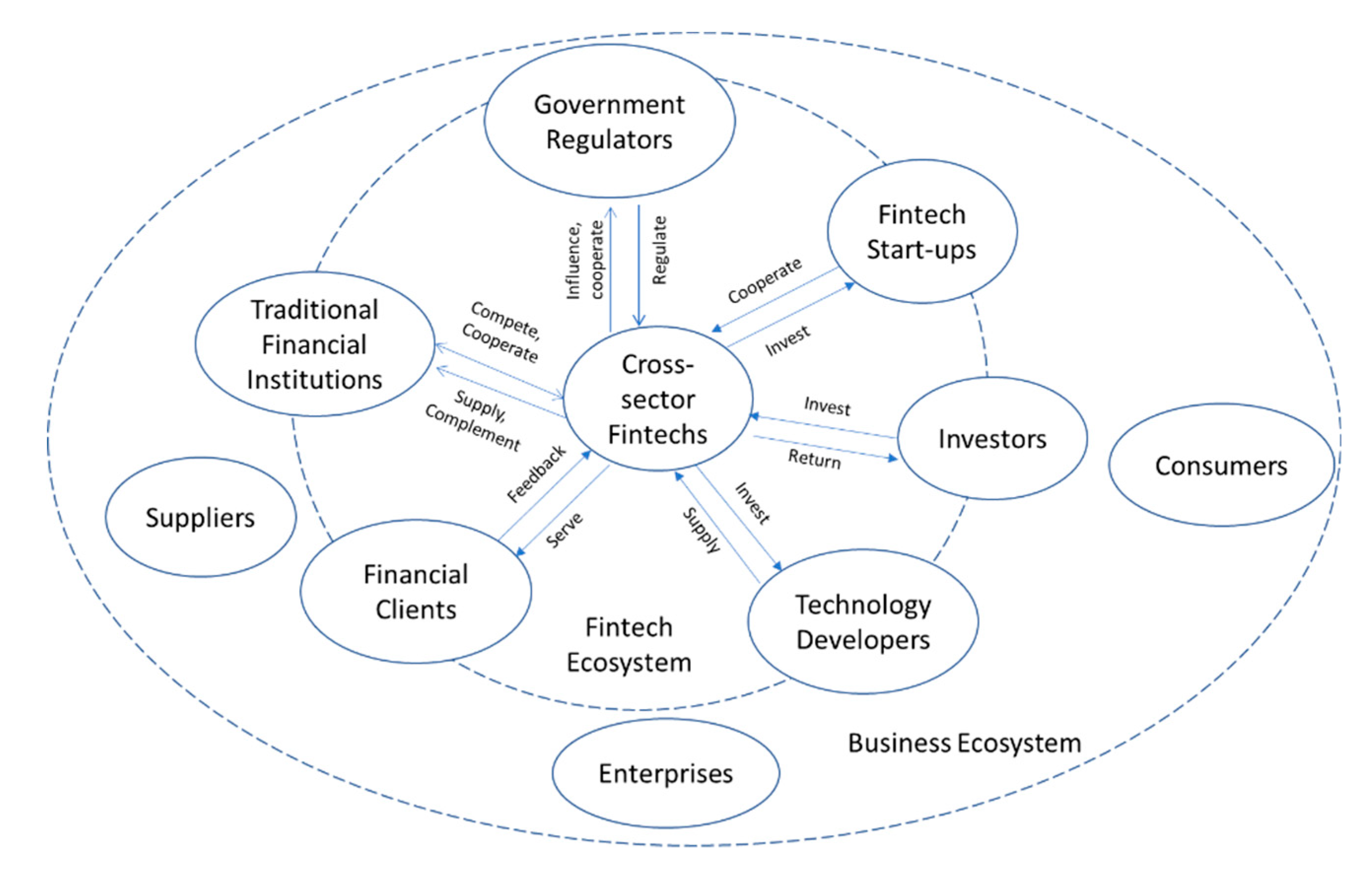 MadameRockyBanx: The Rise Of A Fintech Titan