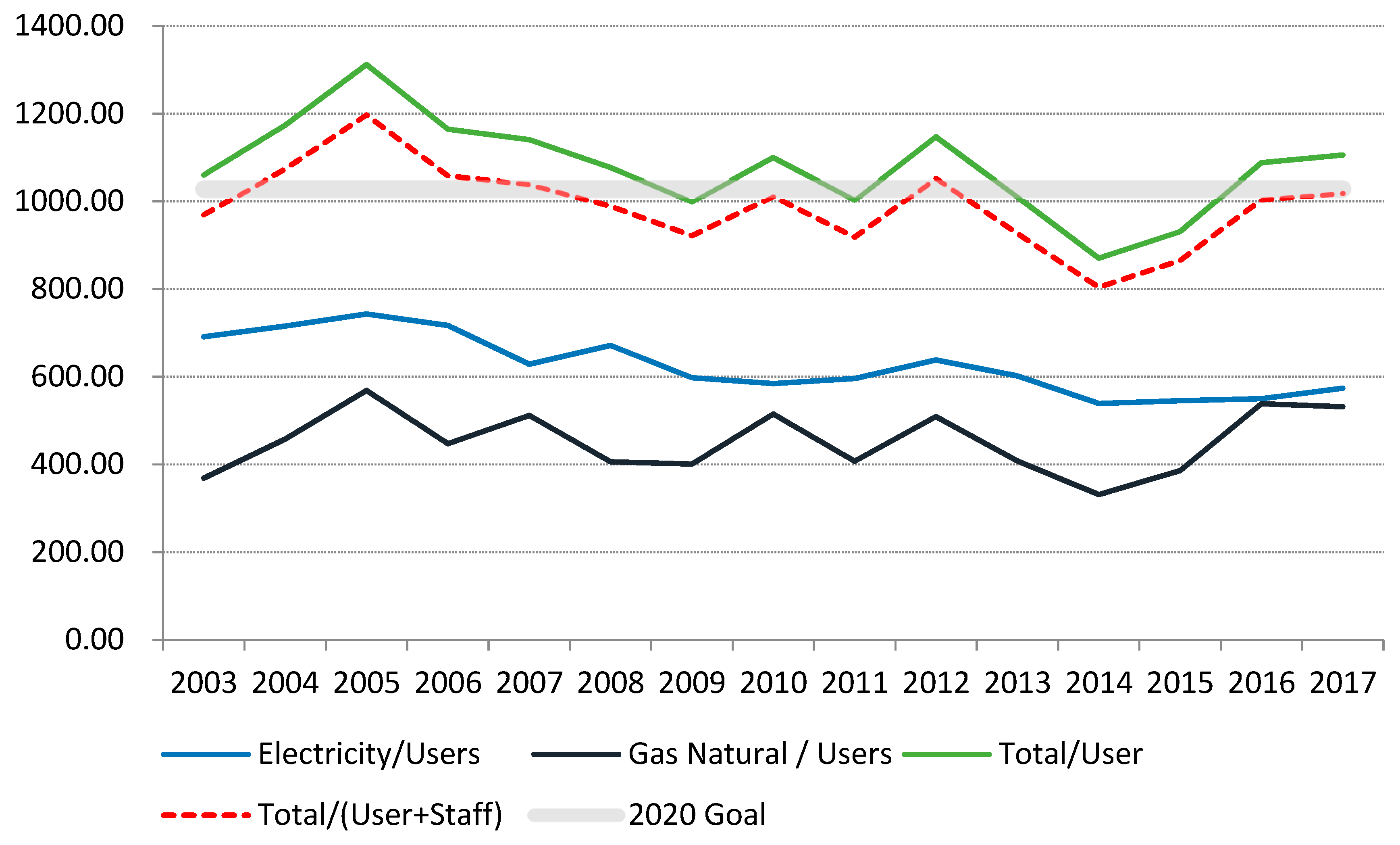 Sustainability 12 08908 g004