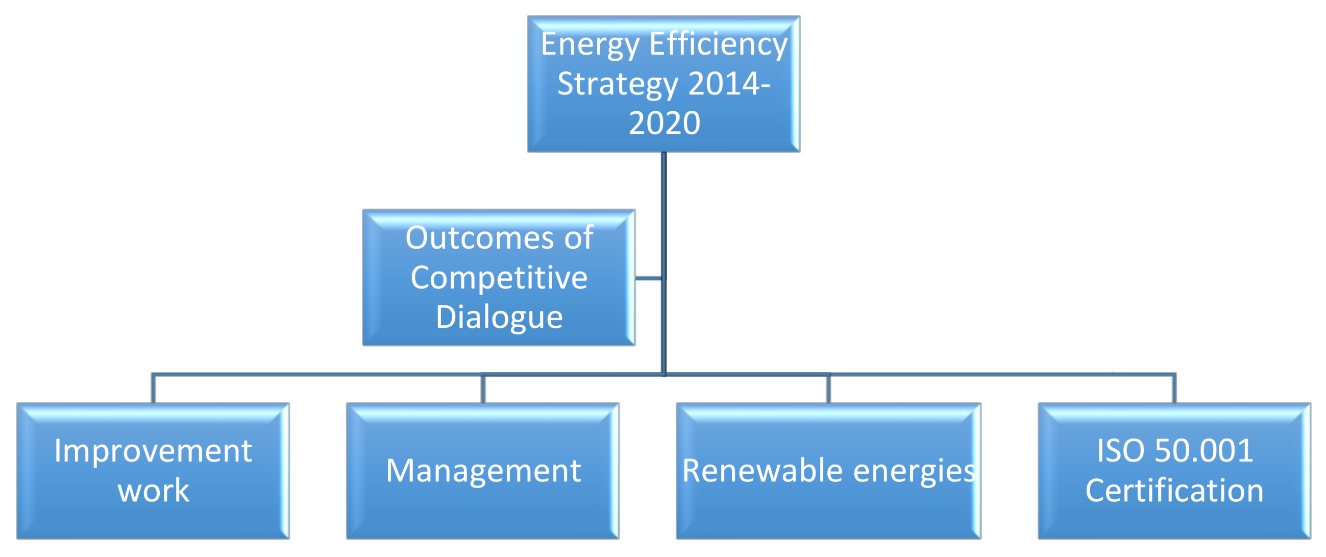Sustainability 12 08908 g009