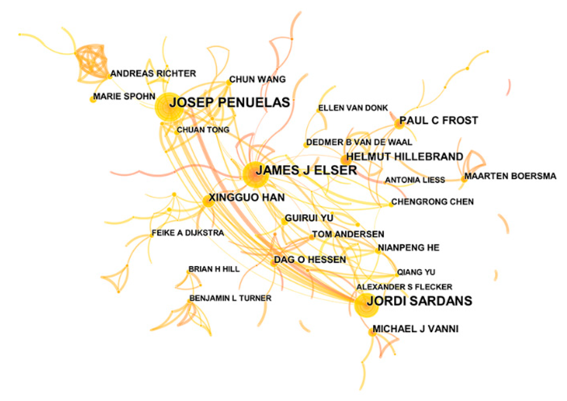 Sustainability 12 08909 g003