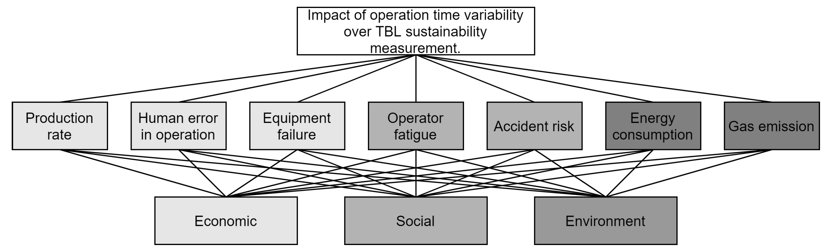 Sustainability 12 08916 g002