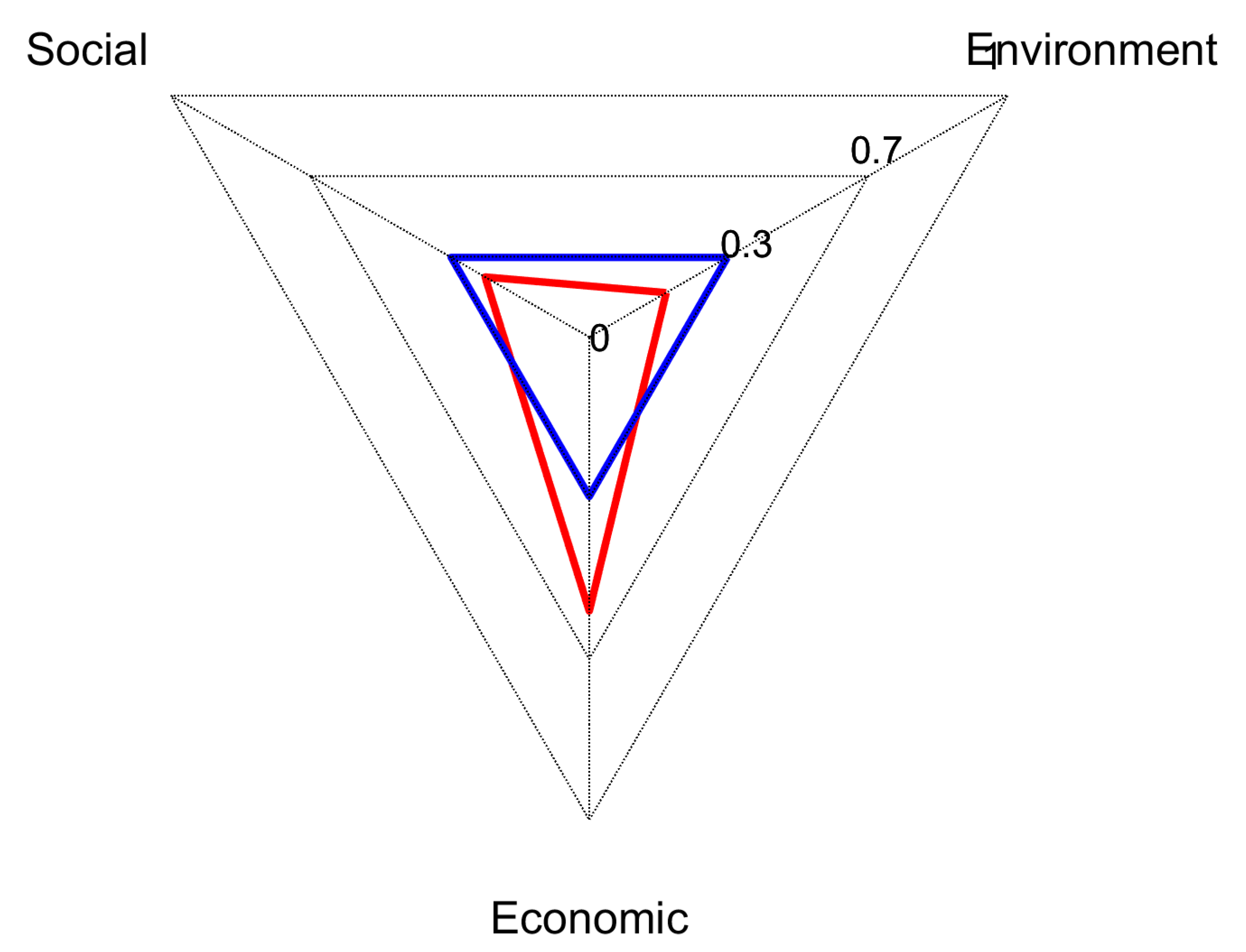 Sustainability 12 08916 g010