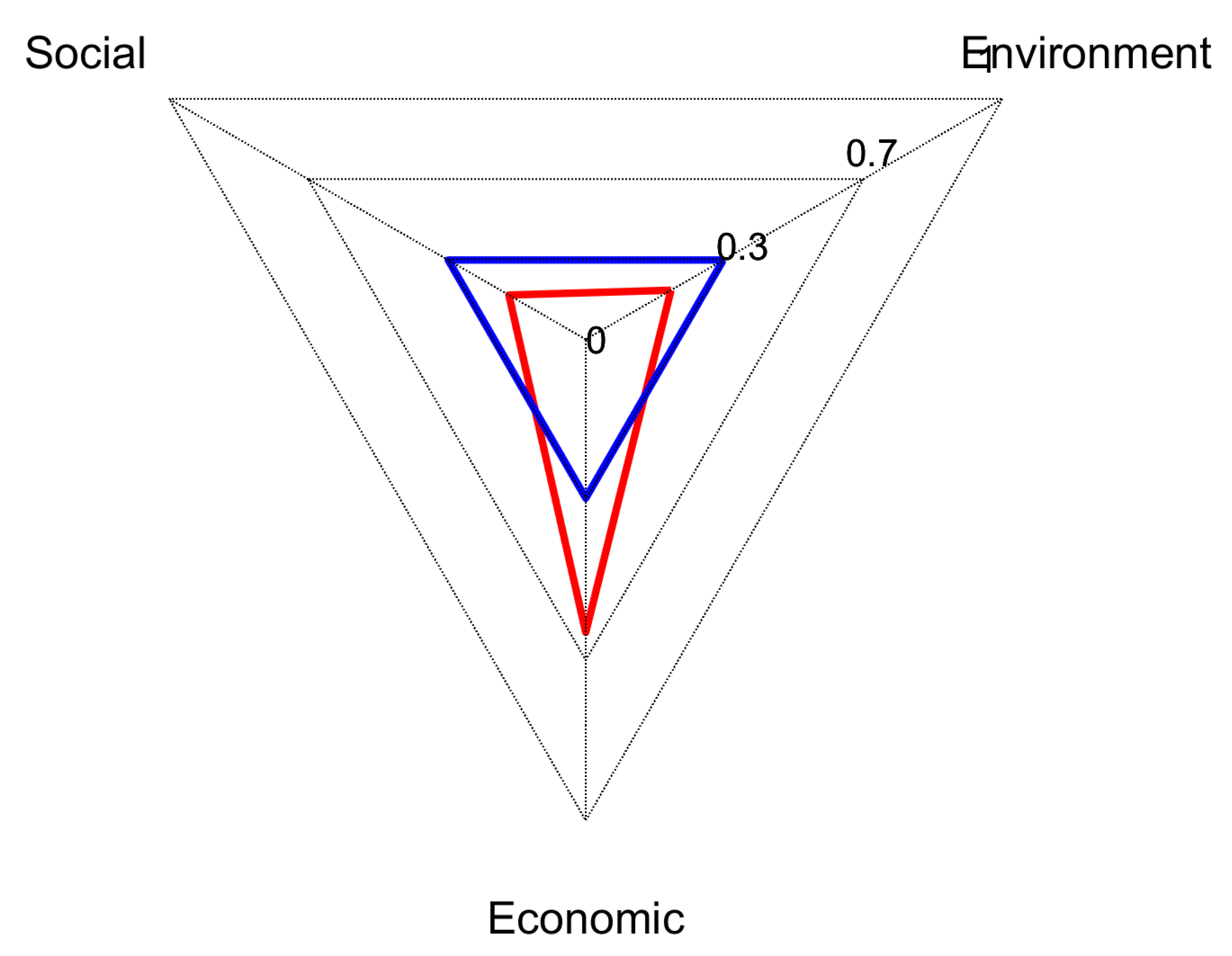 Sustainability 12 08916 g011
