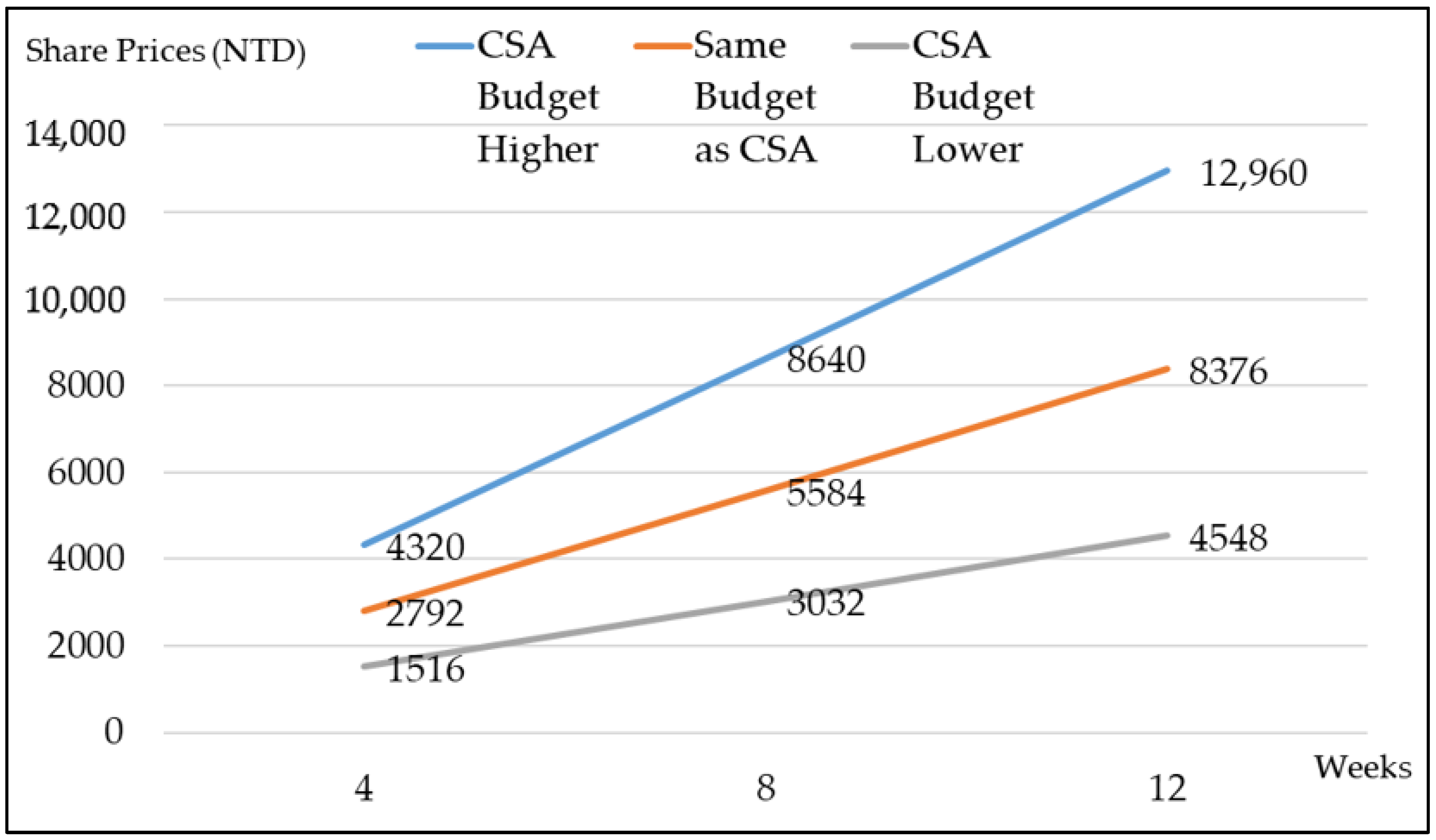 Sustainability 12 08917 g003