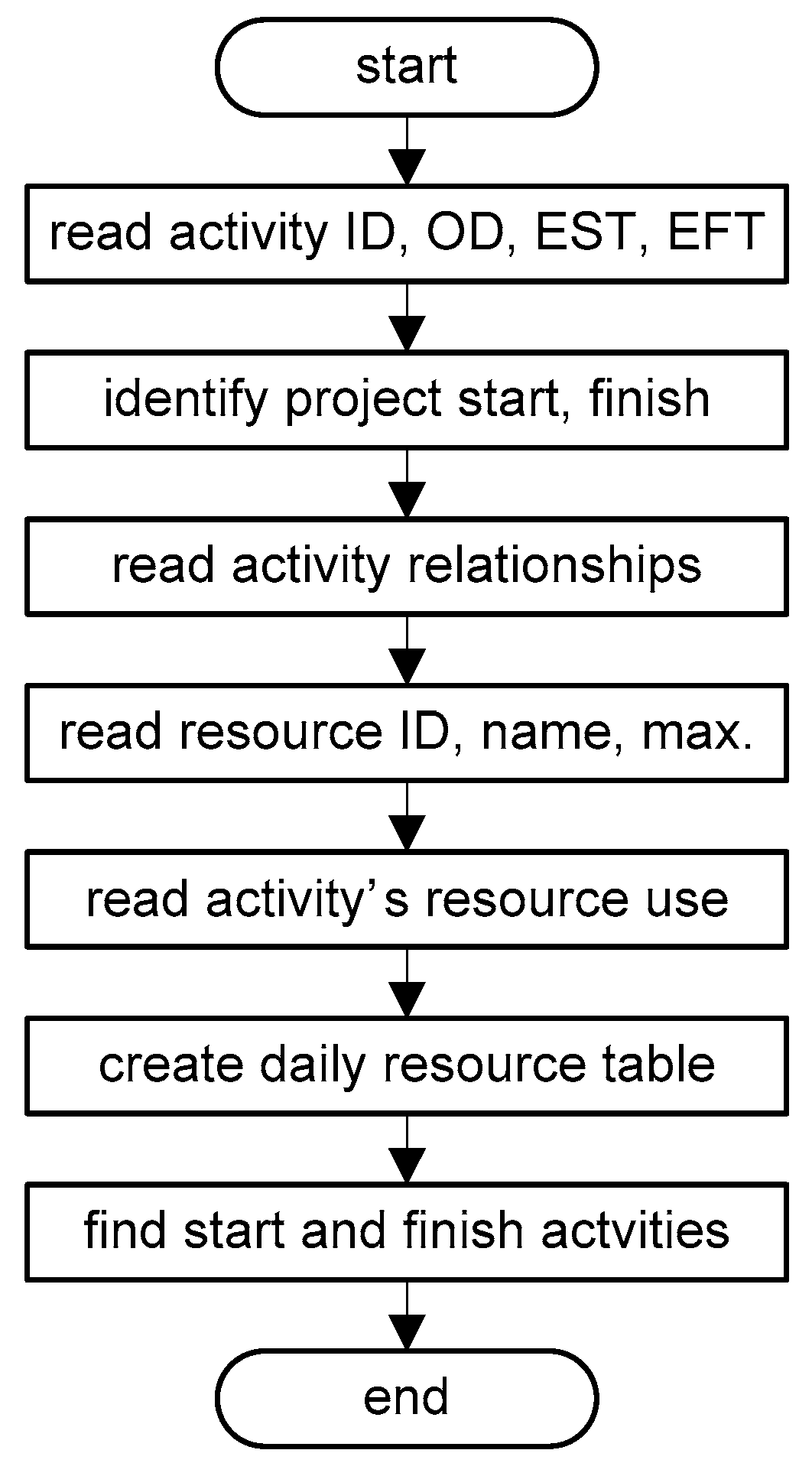Sustainability 12 08918 g007 Sustainability 12 08918 g007