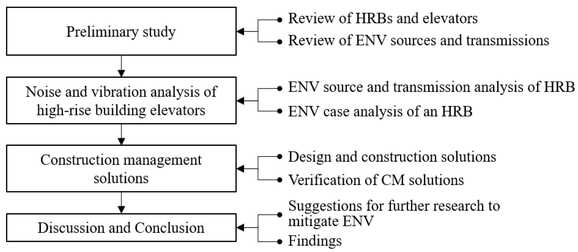 Sustainability 12 08924 g002