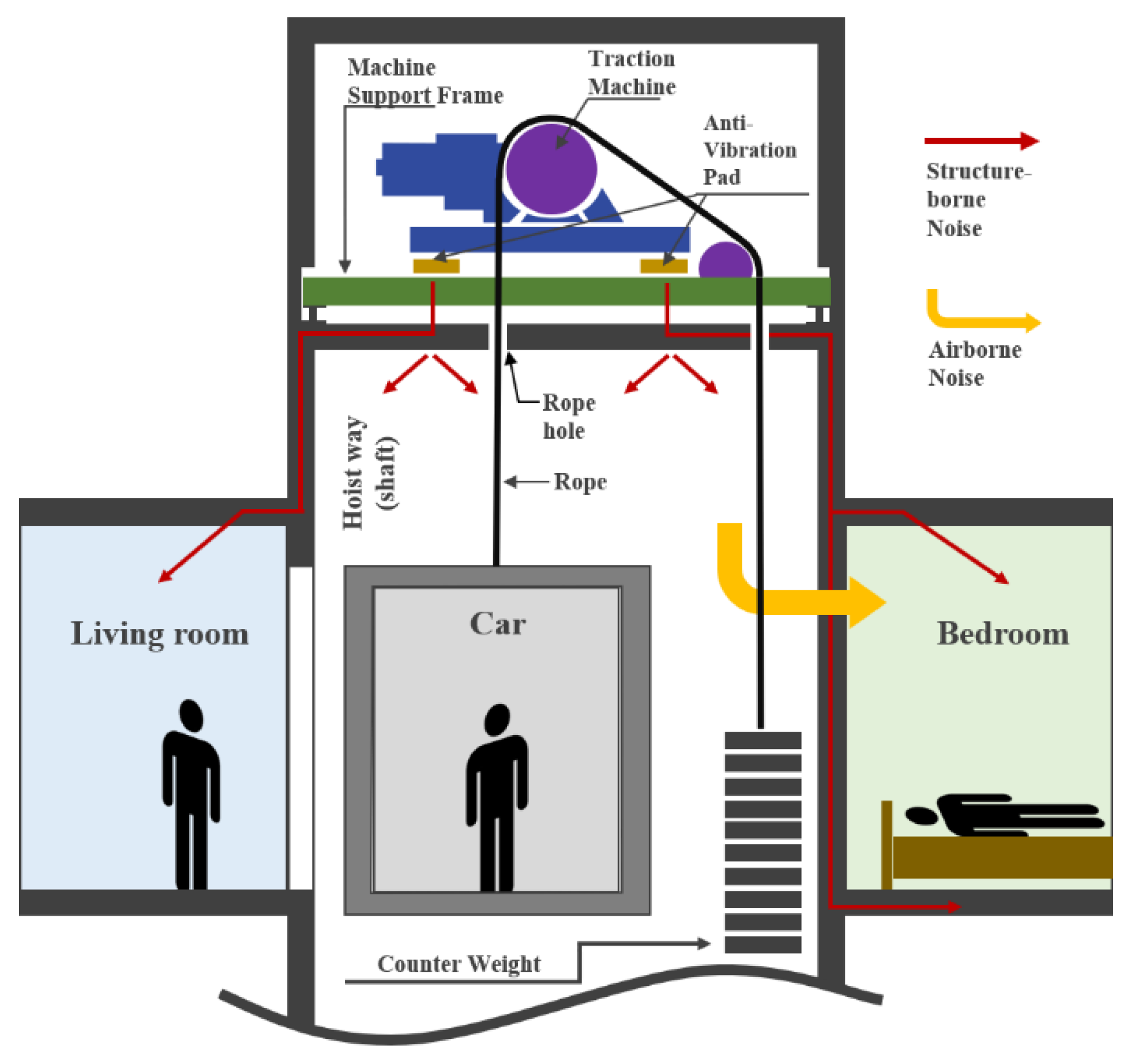 apartment building elevator noise hogwartsescaperoomanswers