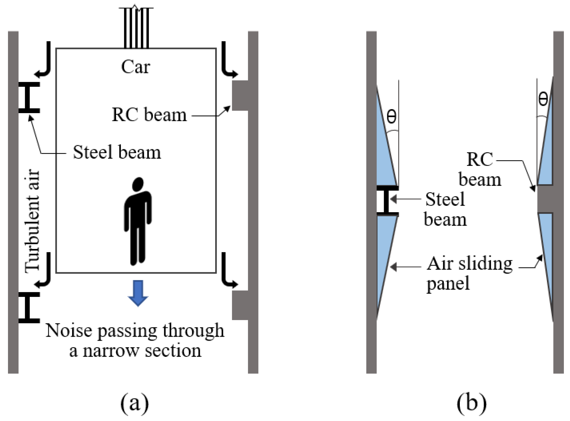 Elevator Hoist Beam Orientation New Images Beam