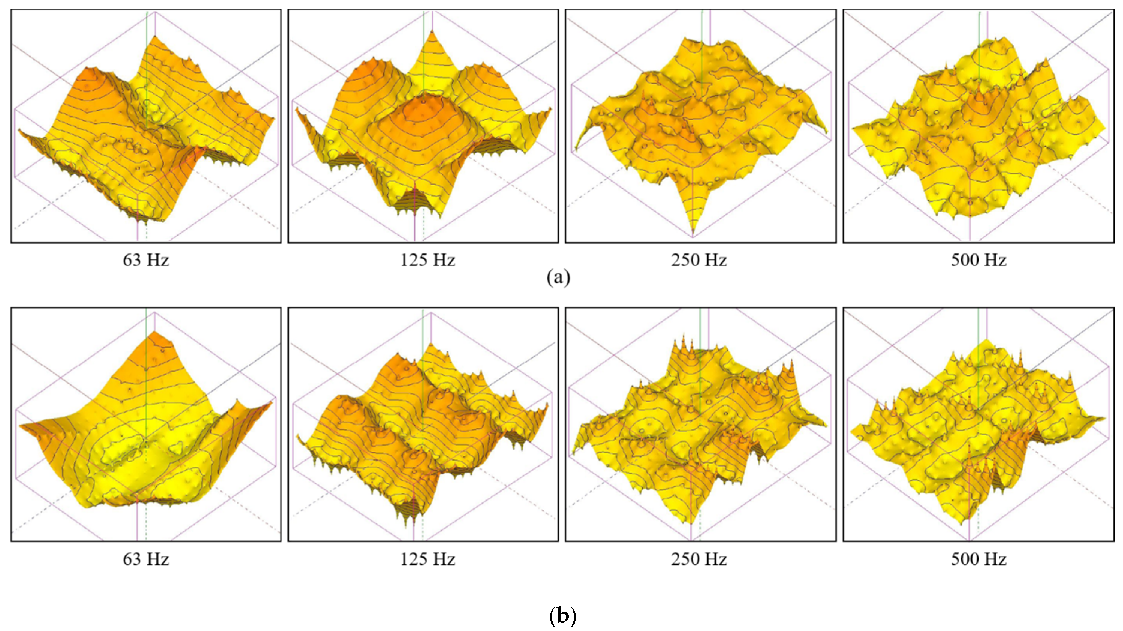 Sustainability 12 08924 g013