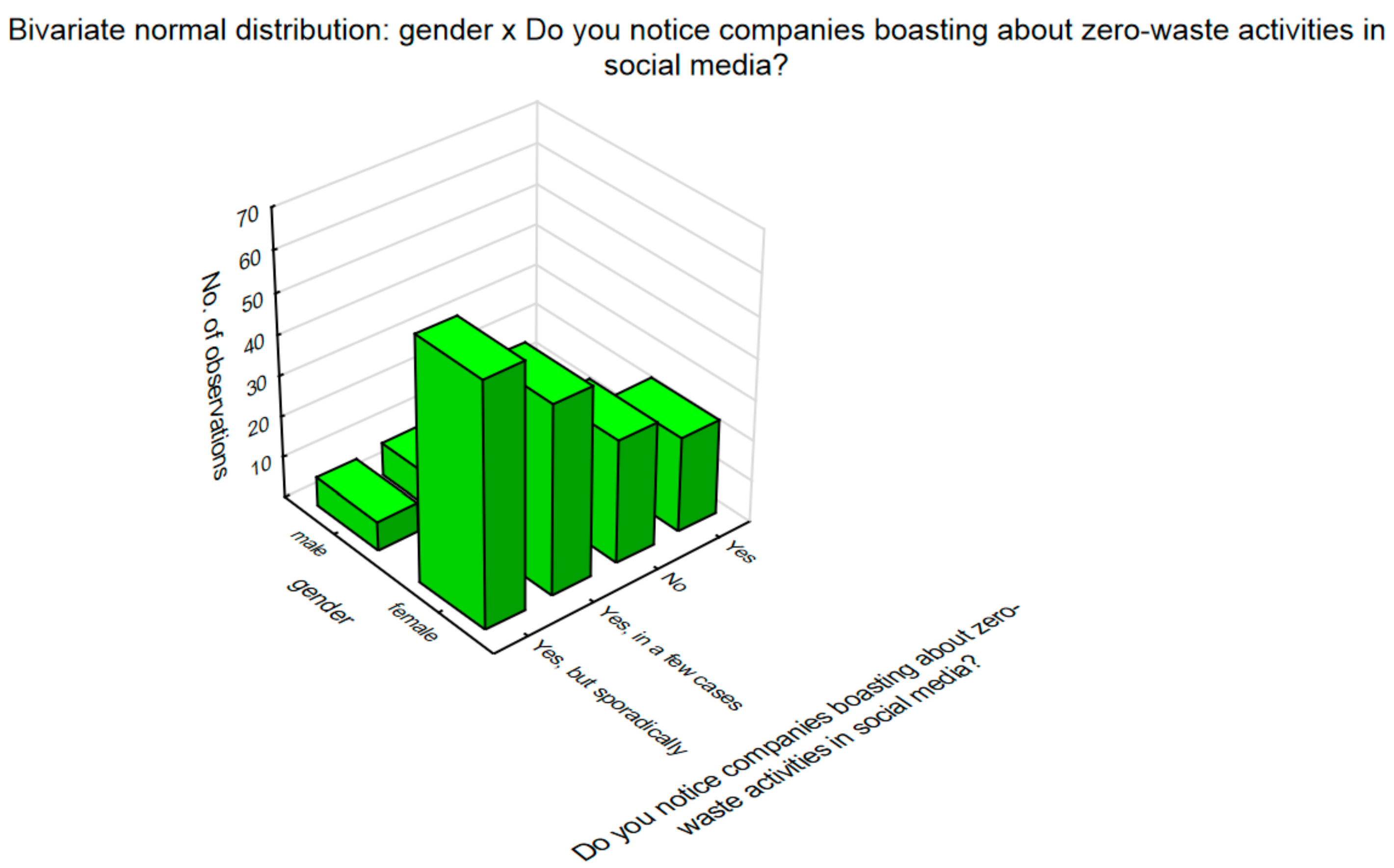 Sustainability 12 08925 g007 Sustainability 12 08925 g007