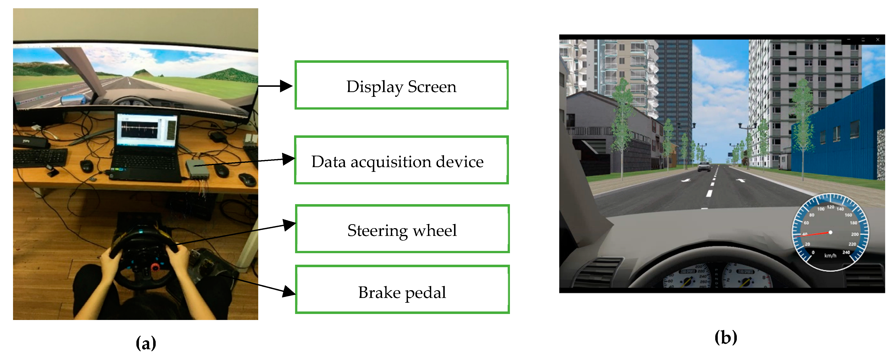 3 Screens City Car Train Driving Simulator - China Car Driving Simulator,  Simulator