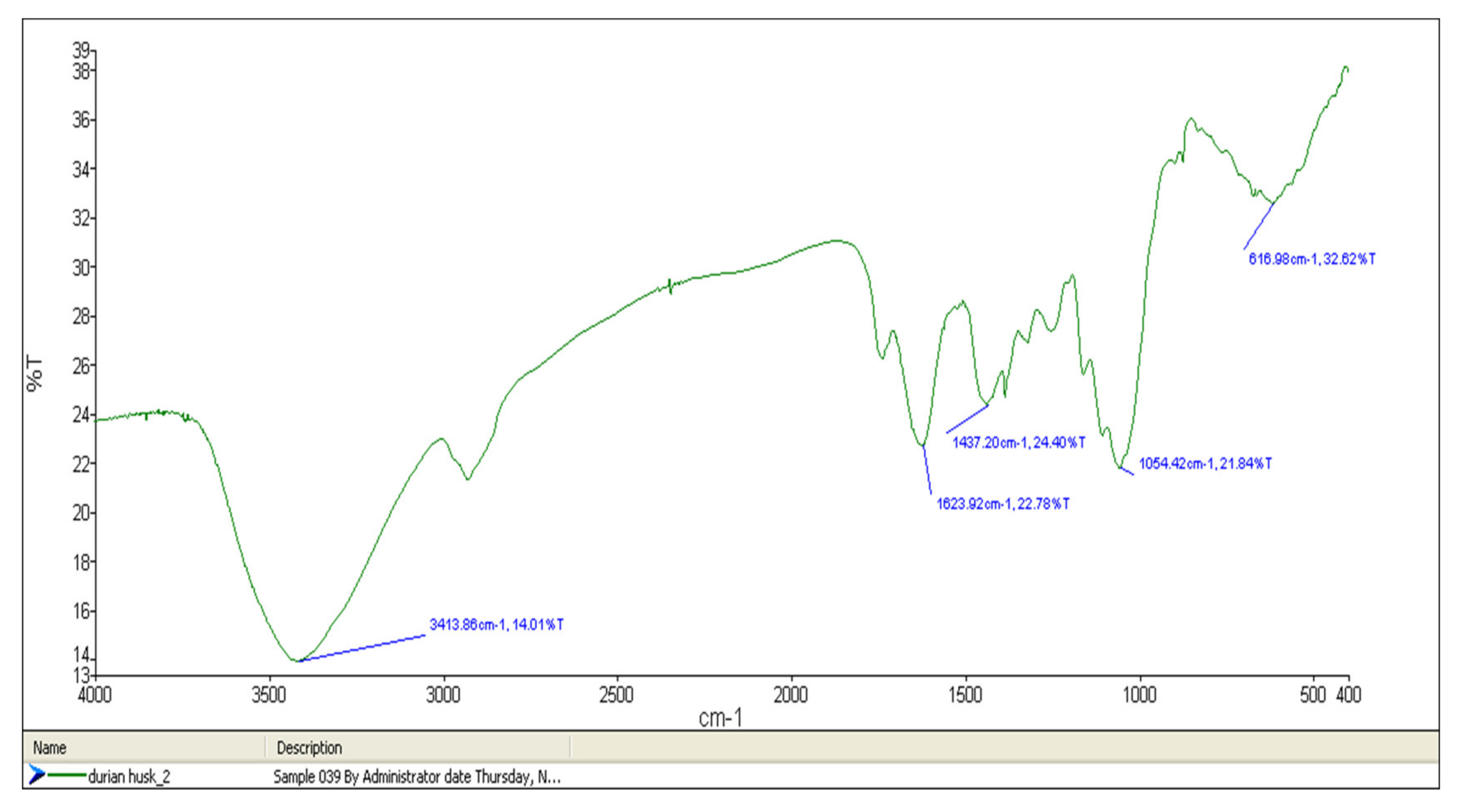 Sustainability 12 08928 g003