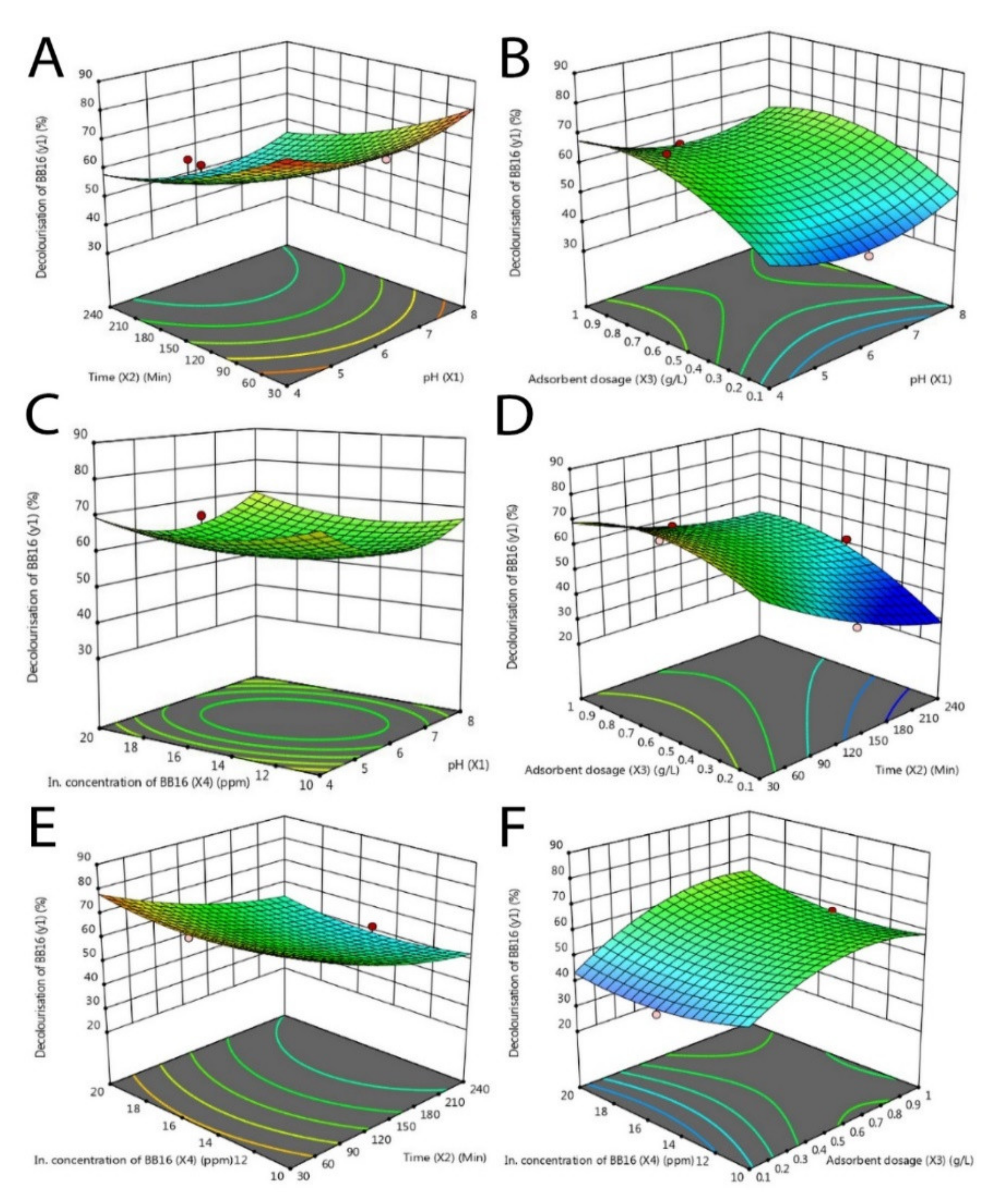 Sustainability 12 08928 g004