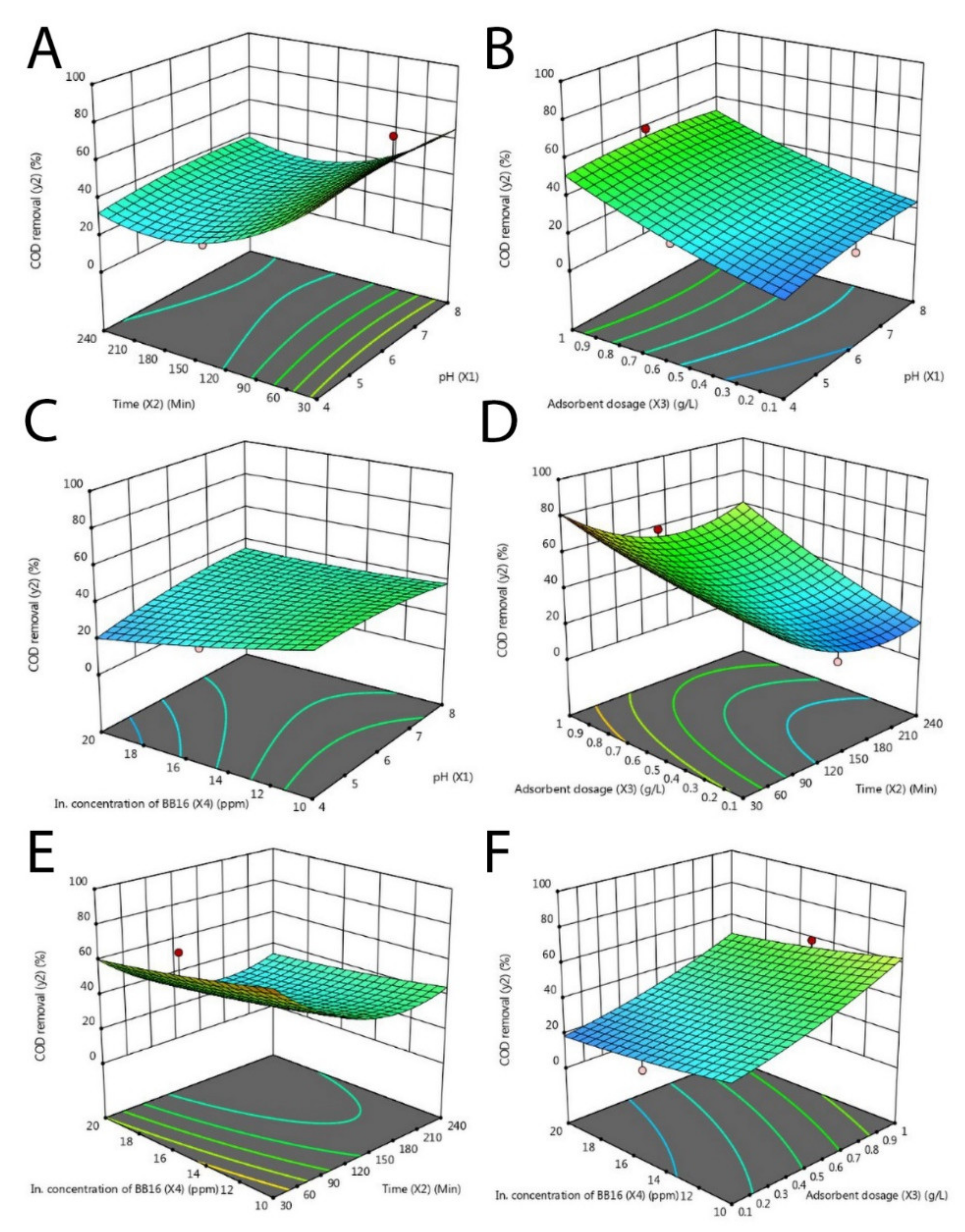 Sustainability 12 08928 g005