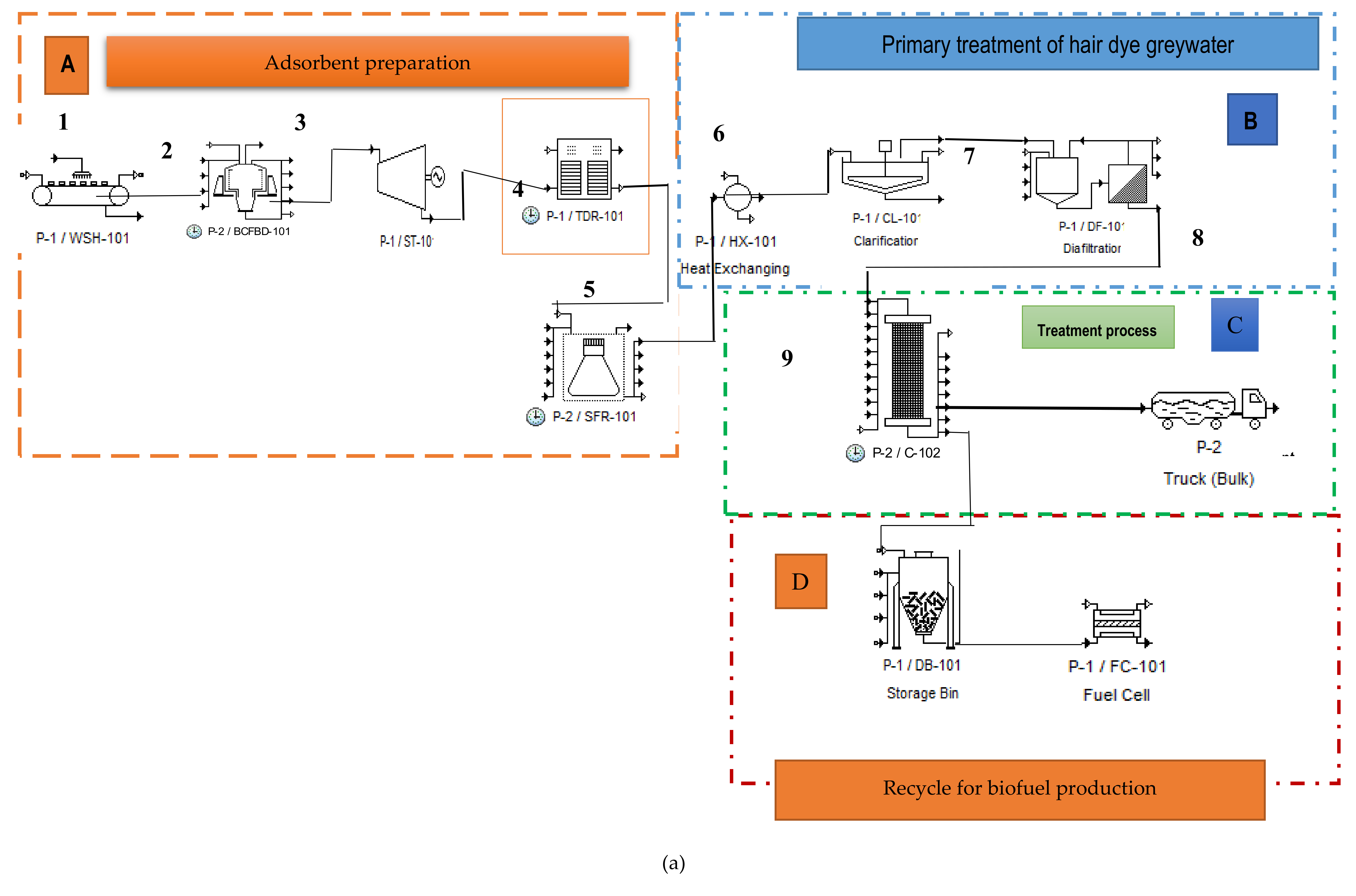 Sustainability 12 08928 g008a