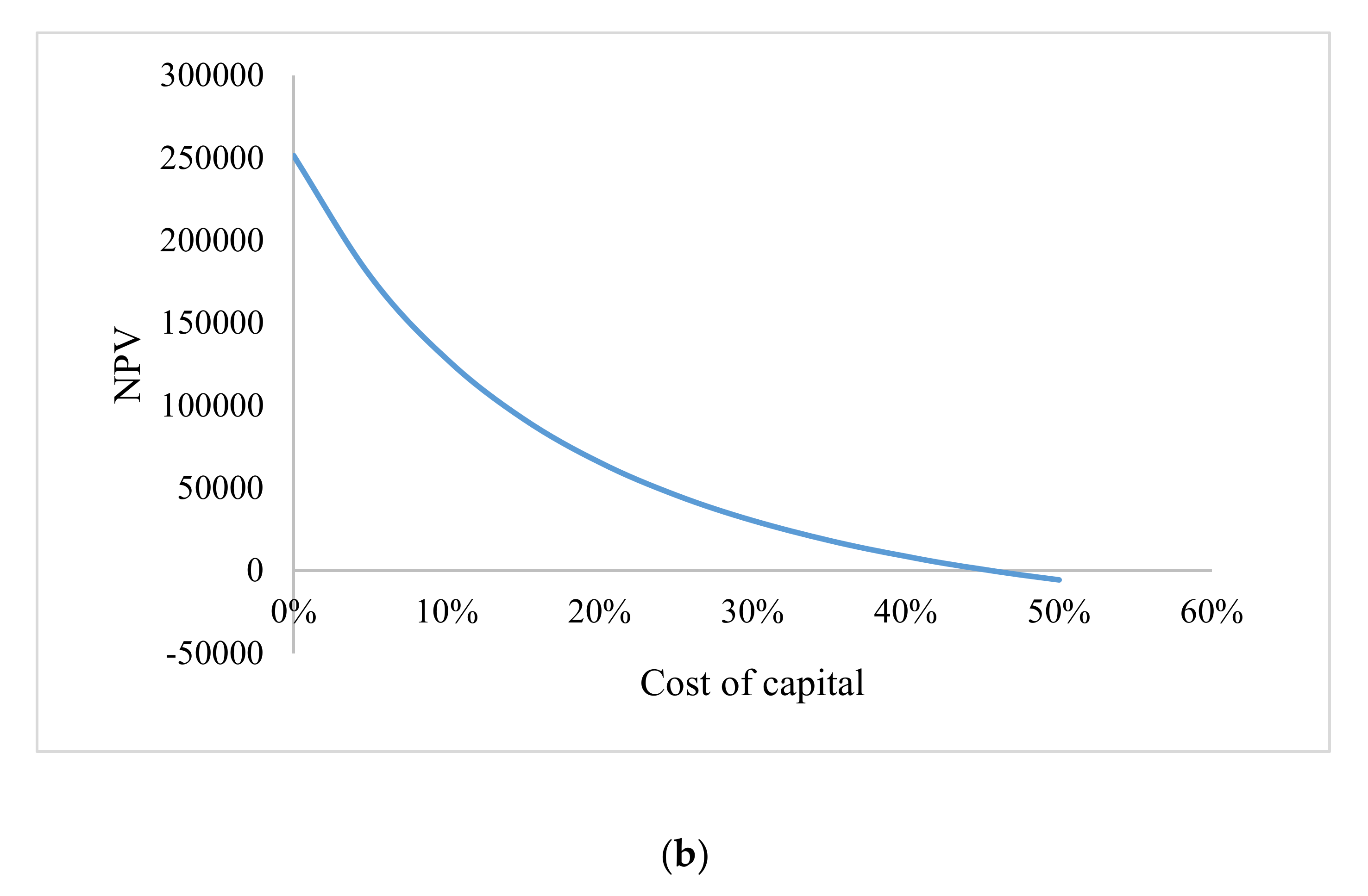 Sustainability 12 08928 g008b