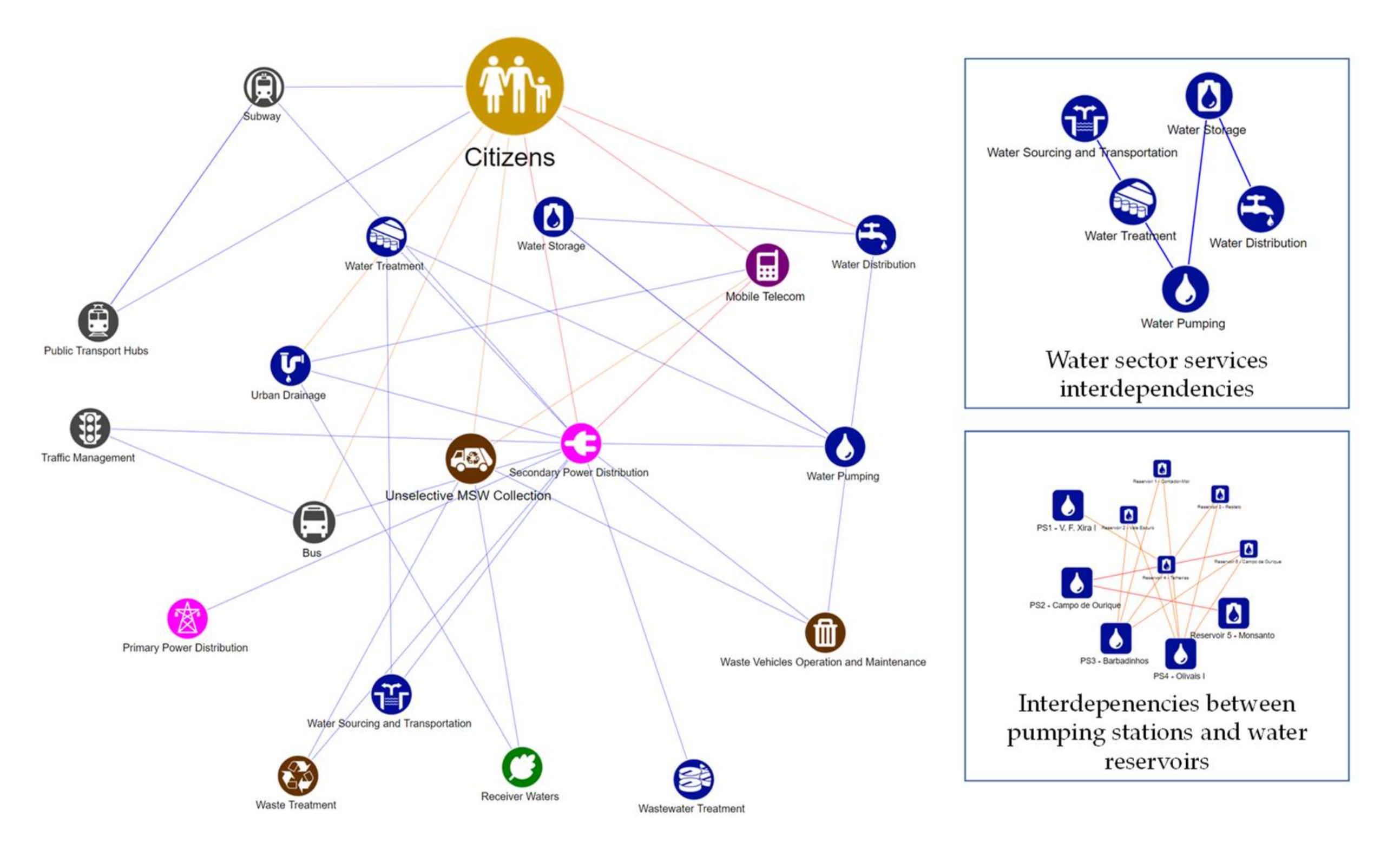 Sustainability 12 08931 g006