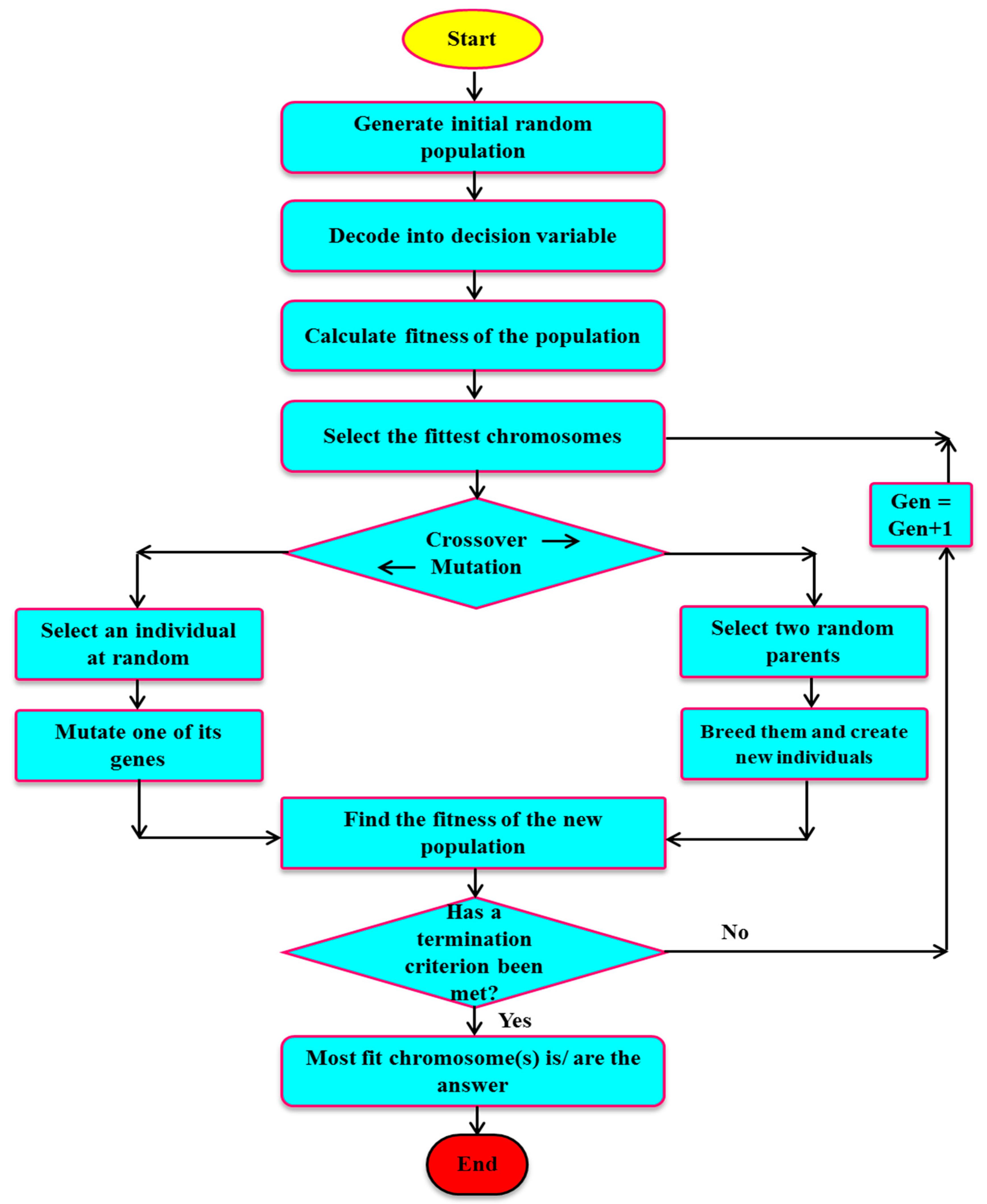 Sustainability 12 08932 g004 Sustainability 12 08932 g004