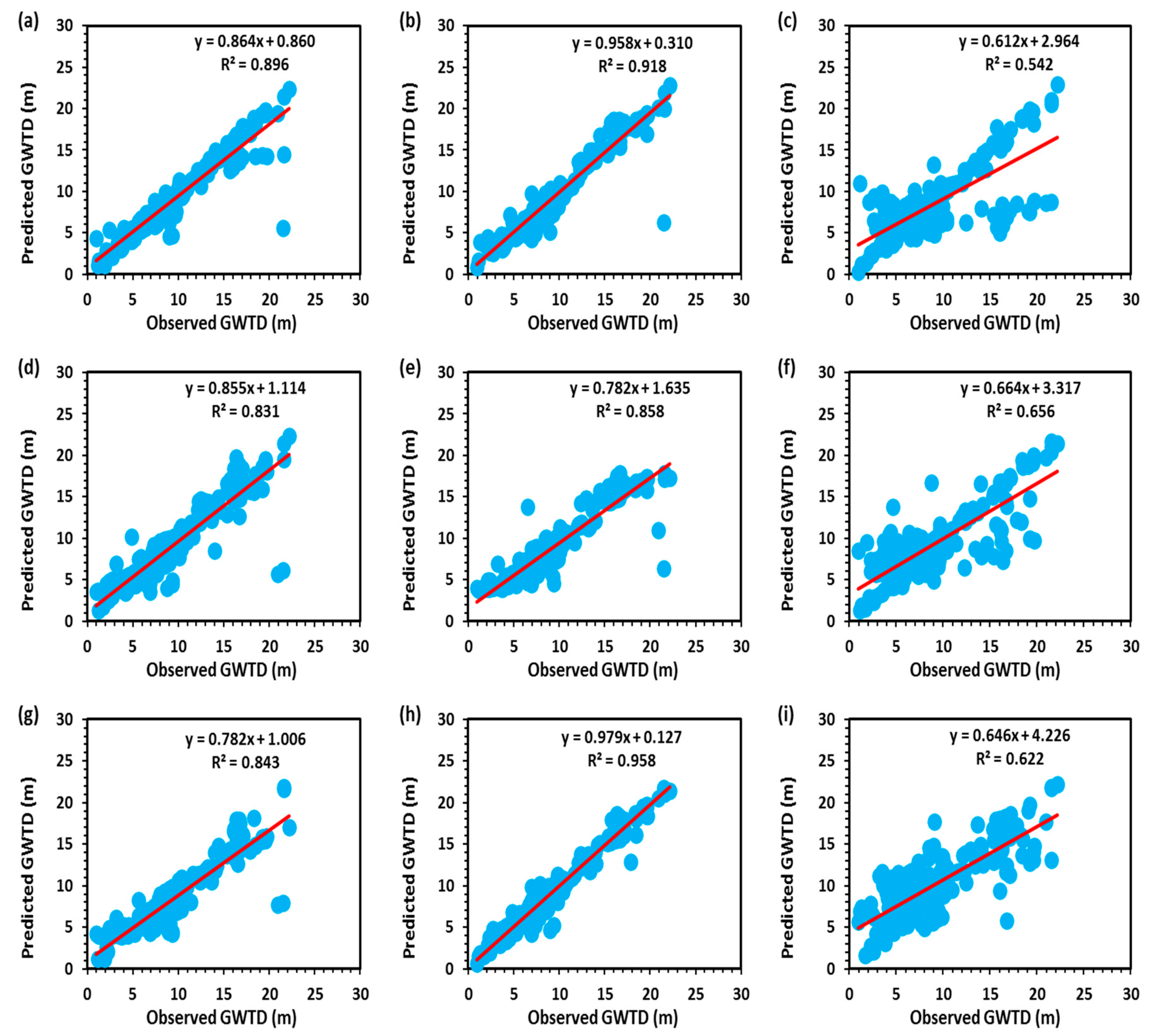Sustainability 12 08932 g009 Sustainability 12 08932 g009