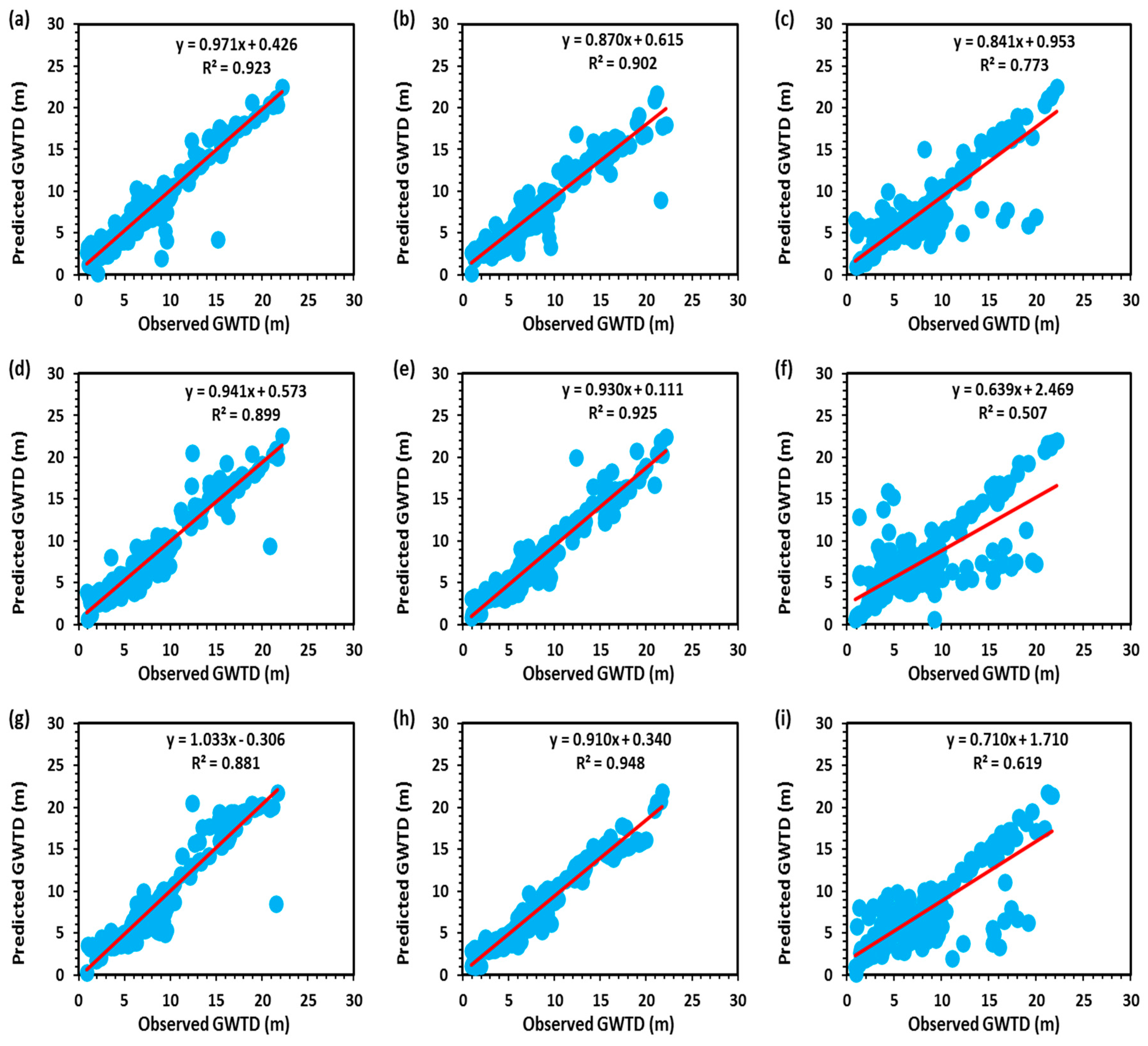 Sustainability 12 08932 g010 Sustainability 12 08932 g010