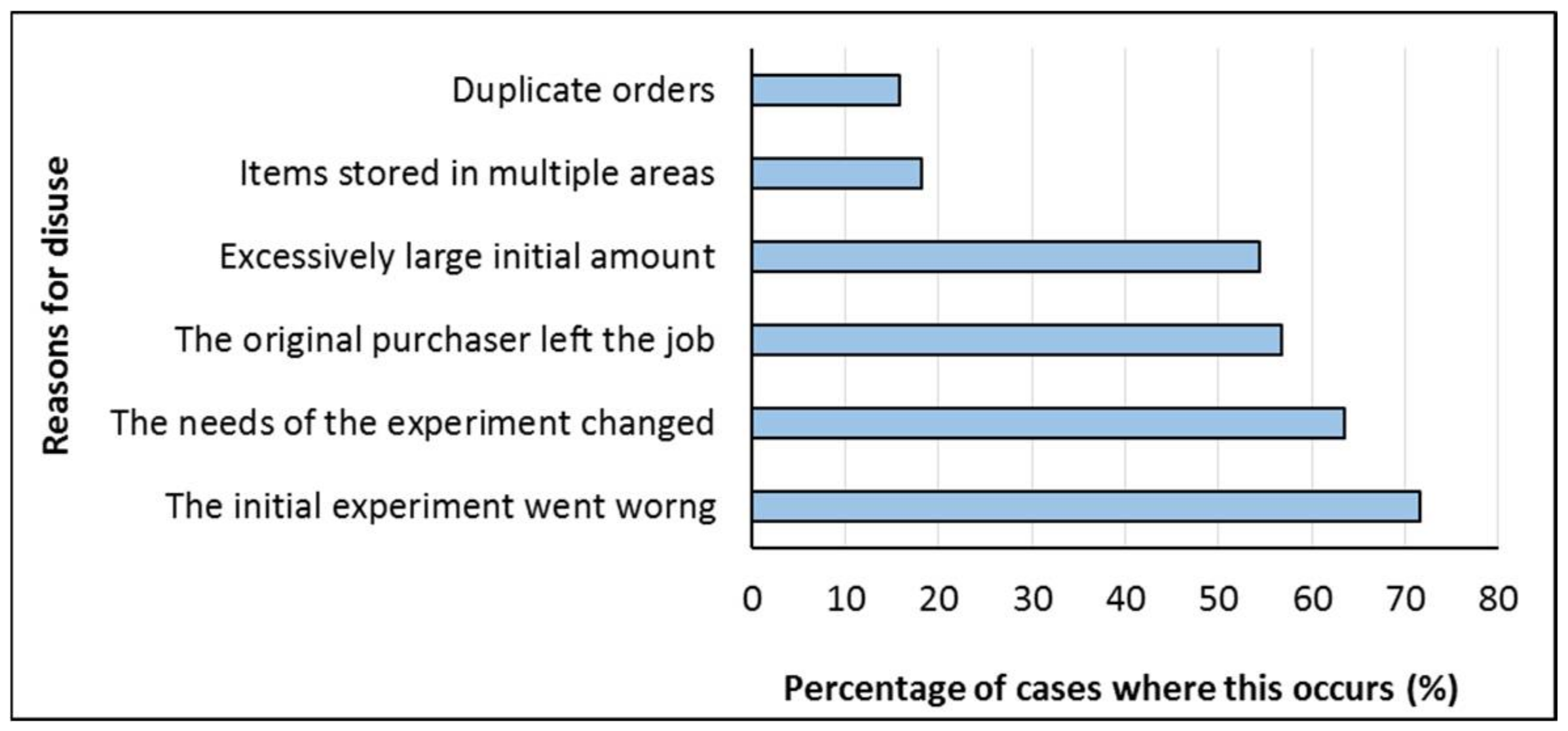 Sustainability 12 08934 g002