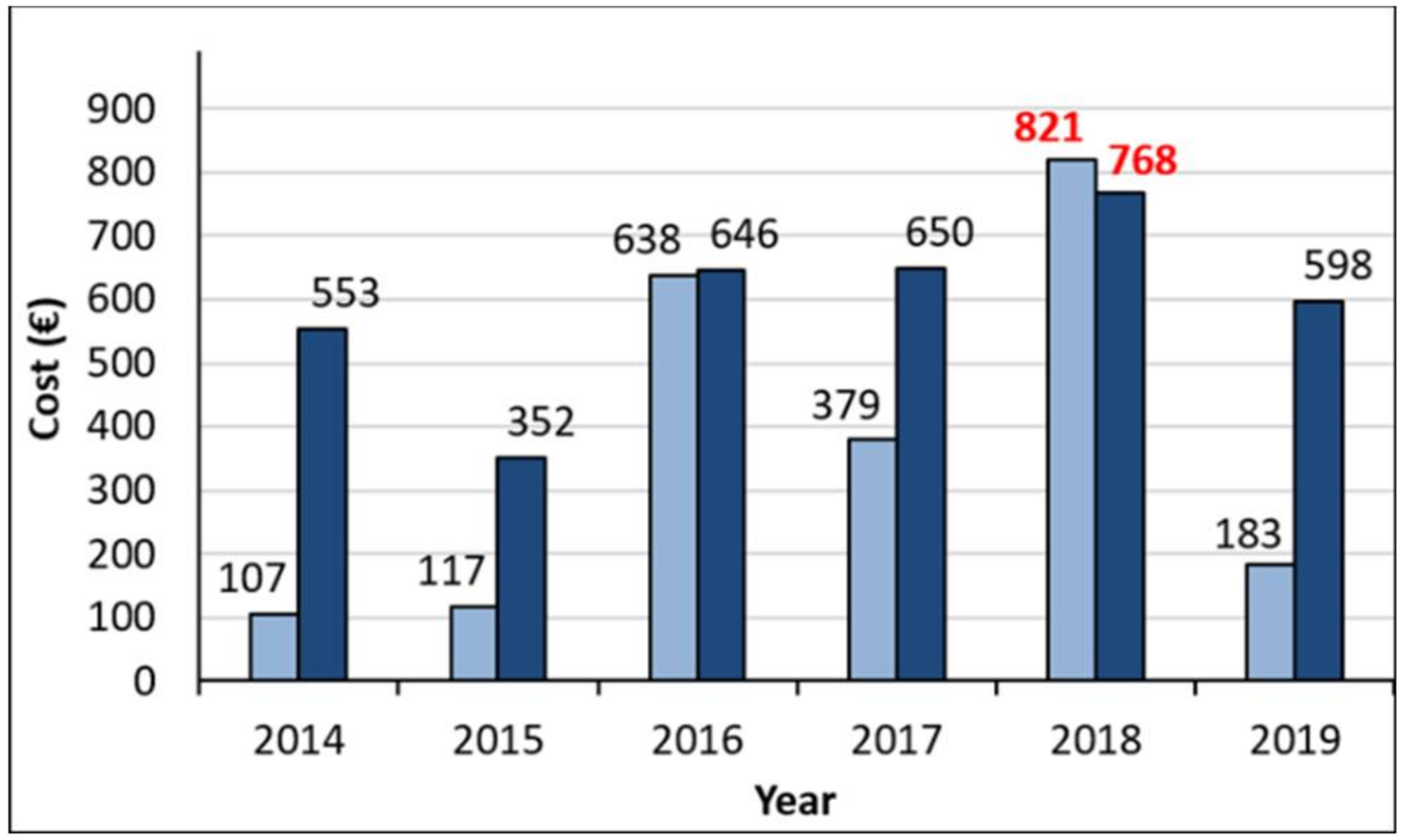 Sustainability 12 08934 g006