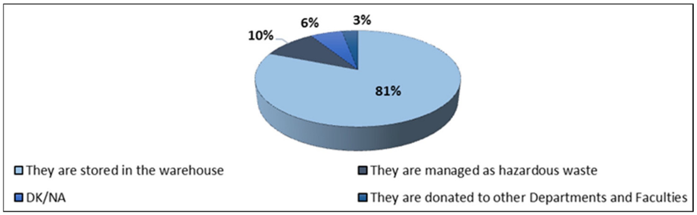 Sustainability 12 08934 g010