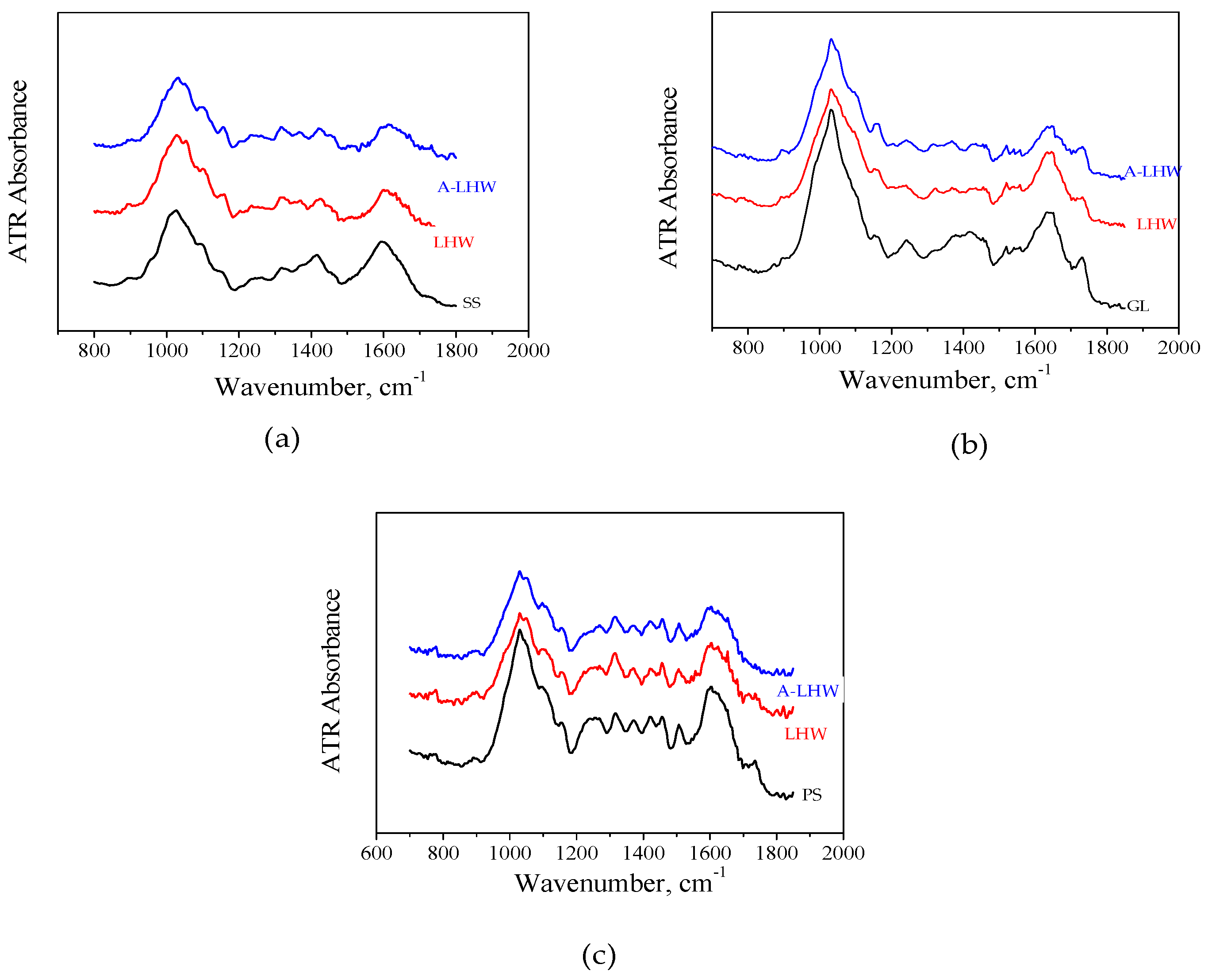 Sustainability 12 08935 g003 Sustainability 12 08935 g003
