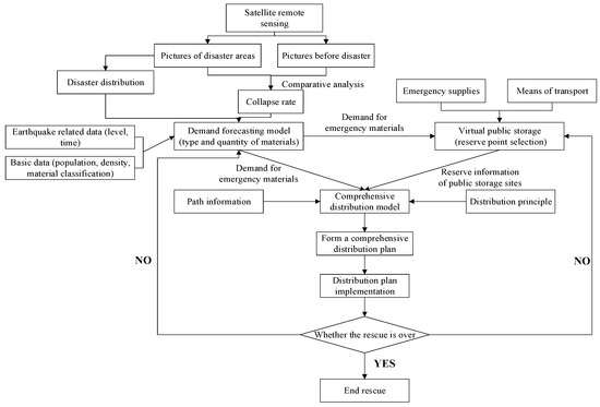 Air Quality Monitoring During High-Level Biocontainment Ground Transport:  Observations From Two Operational Exercises, Disaster Medicine and Public  Health Preparedness