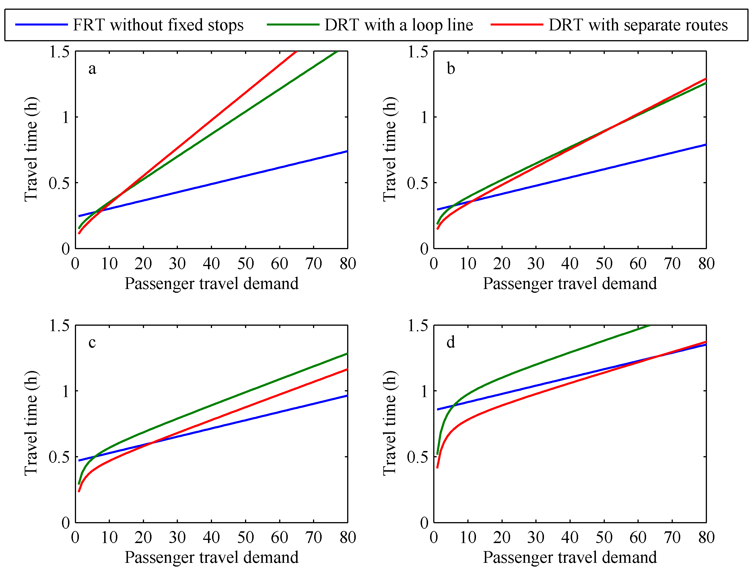 Sustainability 12 08942 g008 Sustainability 12 08942 g008