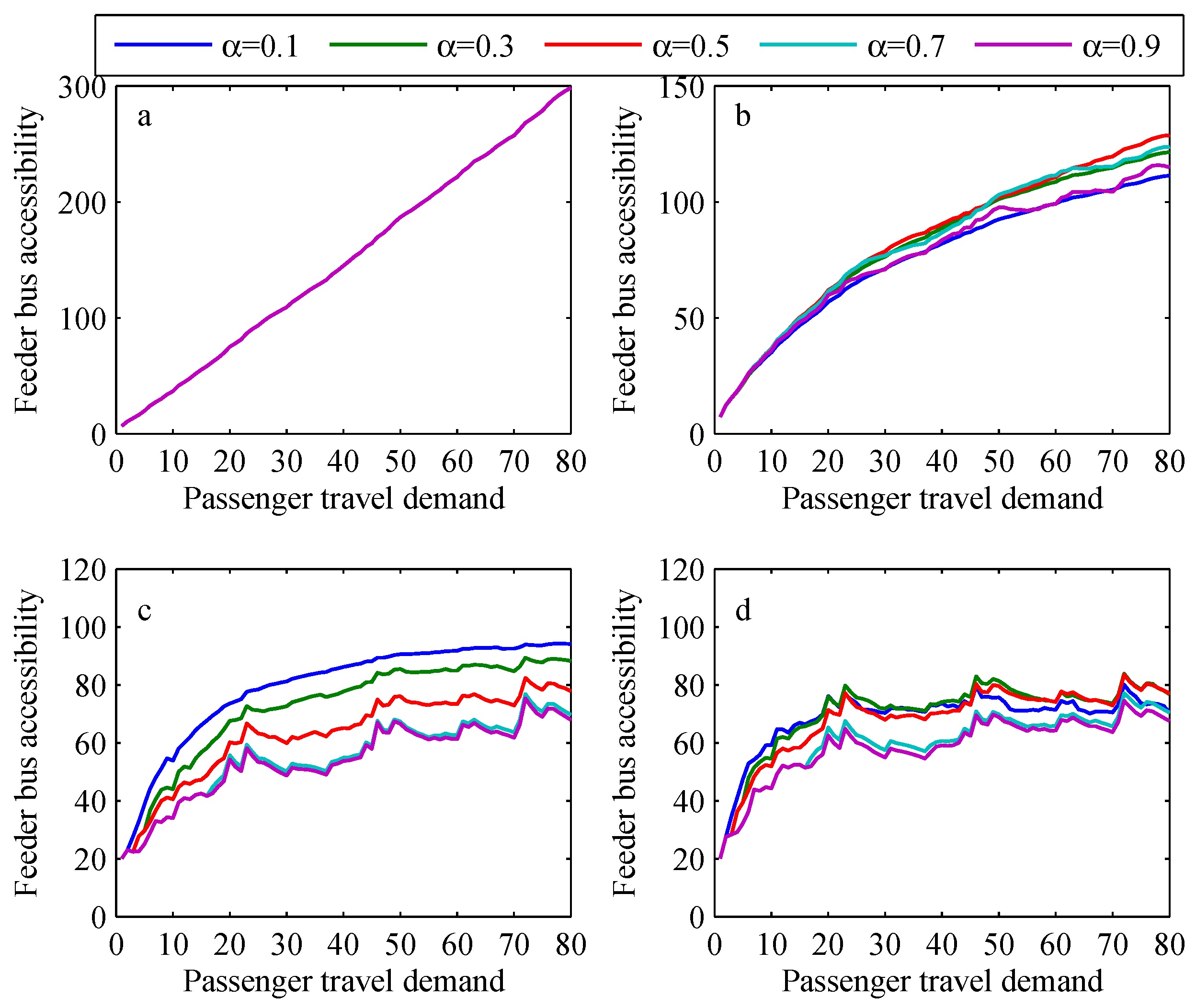 Sustainability 12 08942 g013 Sustainability 12 08942 g013
