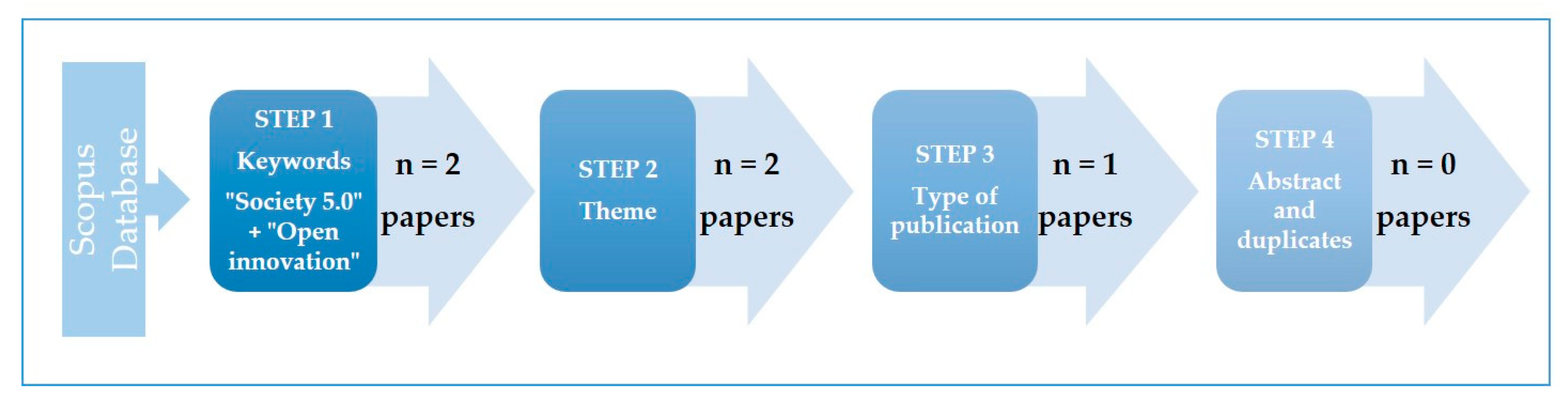 Sustainability 12 08943 g002 Sustainability 12 08943 g002