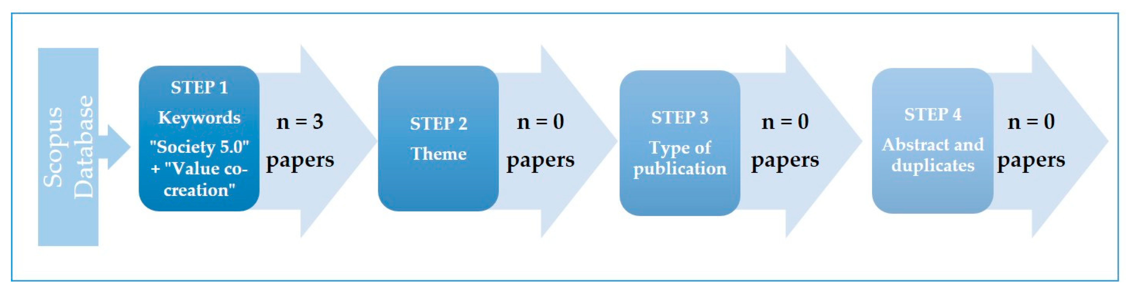 Sustainability 12 08943 g003 Sustainability 12 08943 g003