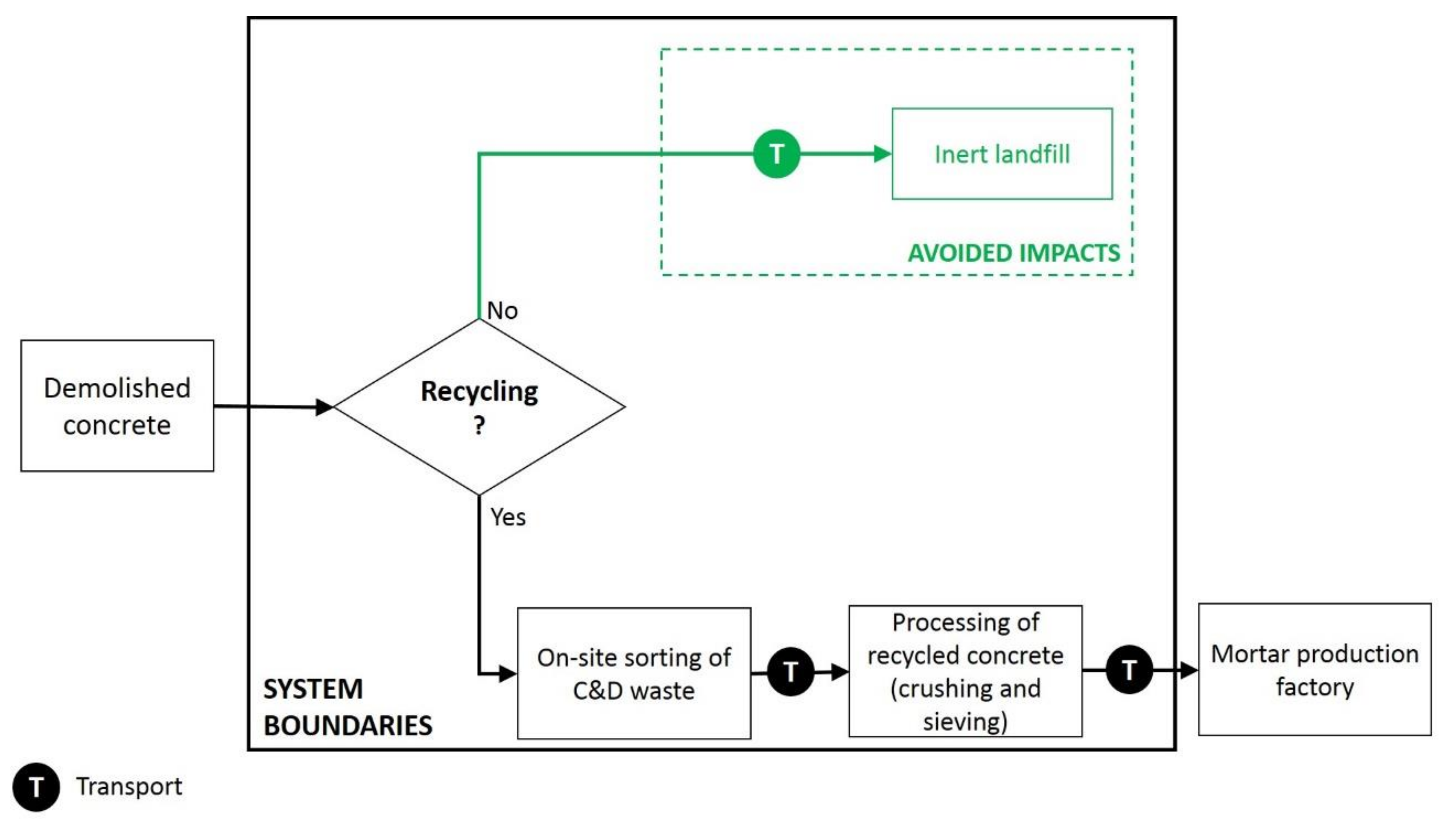 Sustainability 12 08945 g004