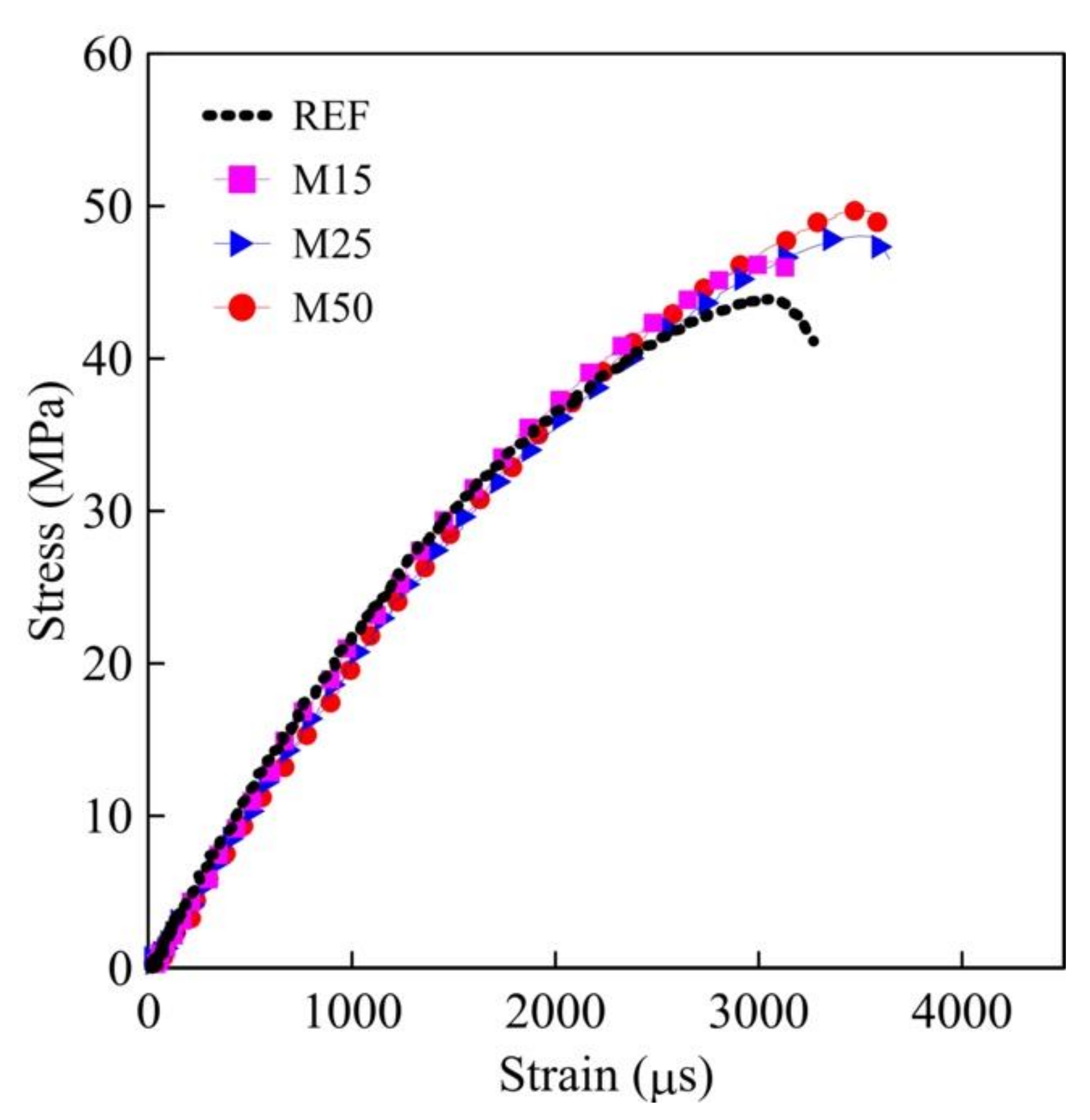 Sustainability 12 08945 g007