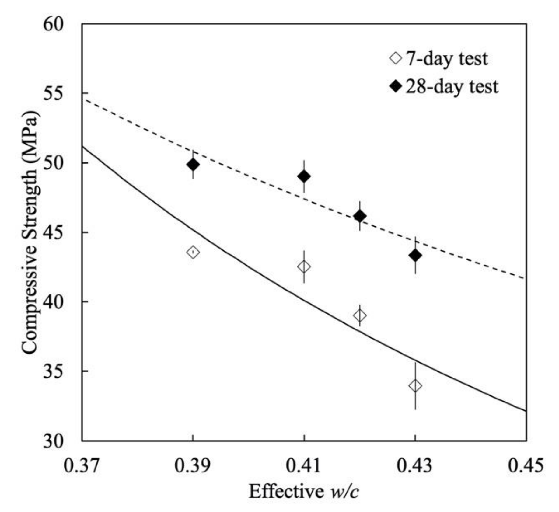 Sustainability 12 08945 g008