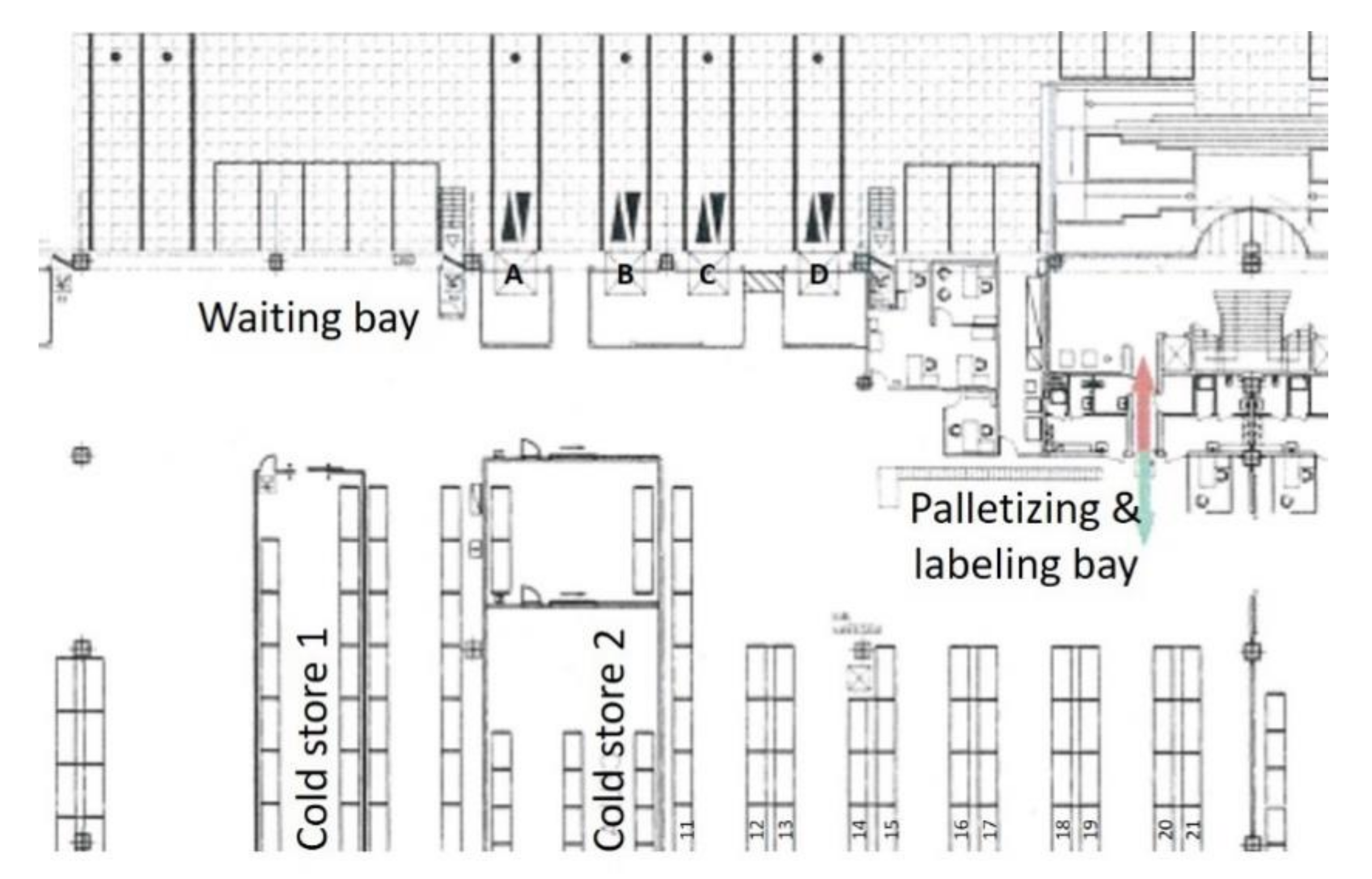 Sustainability Free Full Text Towards Forklift Safety In A Warehouse An Approach Based On The Automatic Analysis Of Resource Flows Html