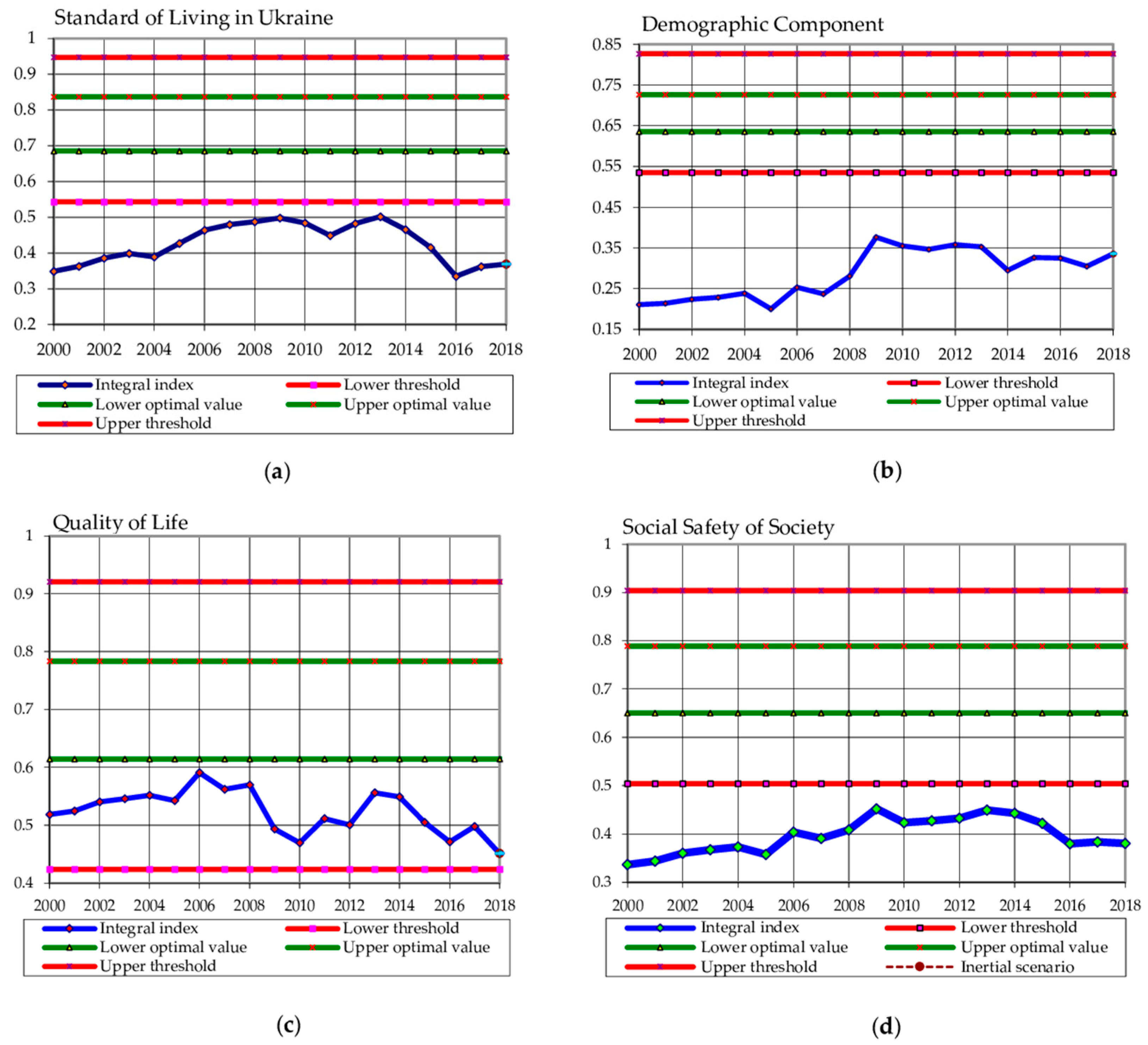 Sustainability 12 08953 g003