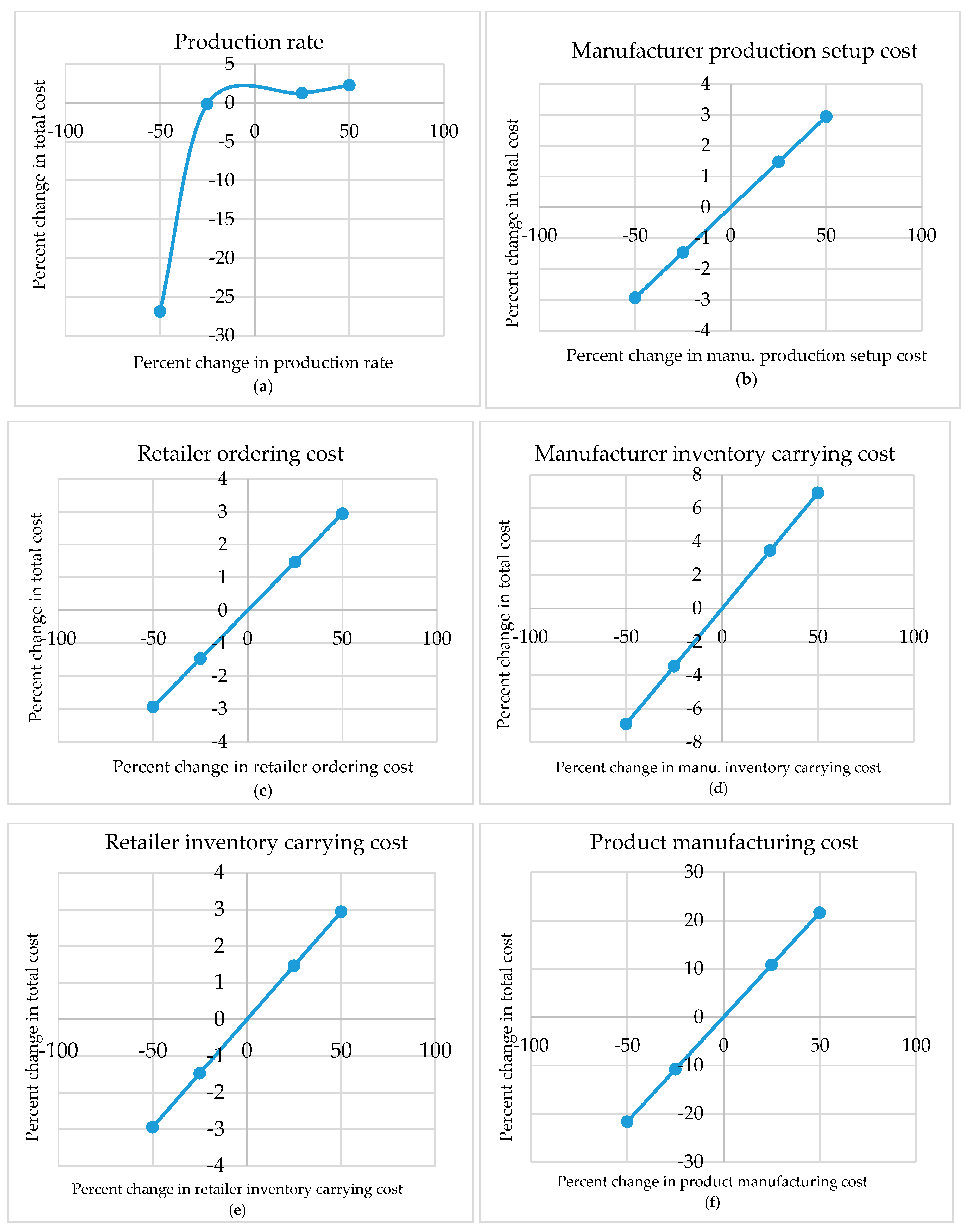 Sustainability 12 08964 g003a