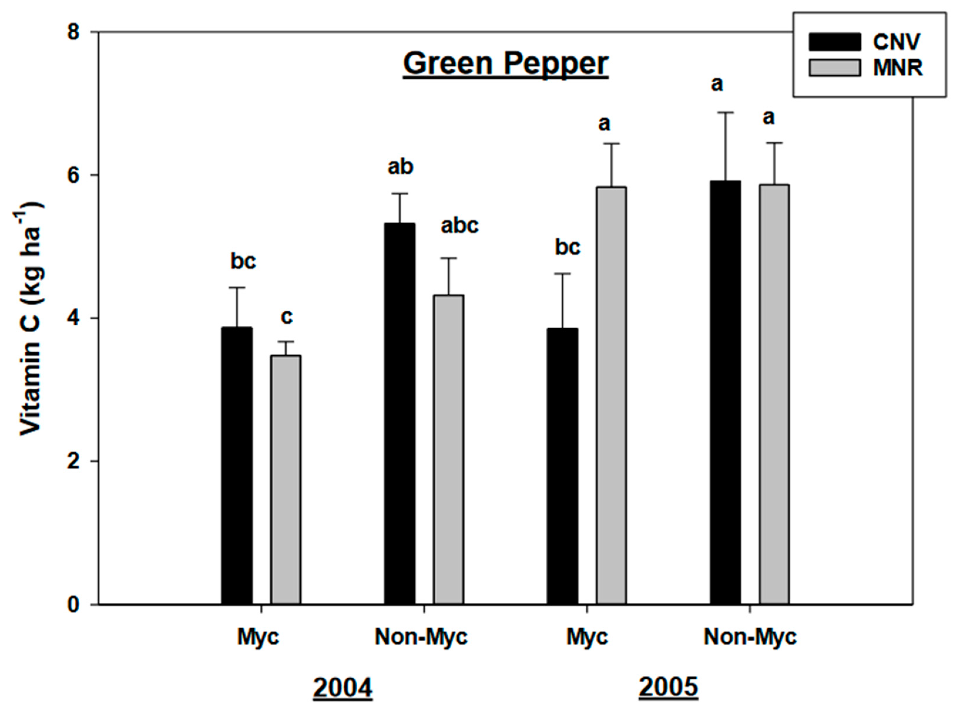 Sustainability 12 08965 g003