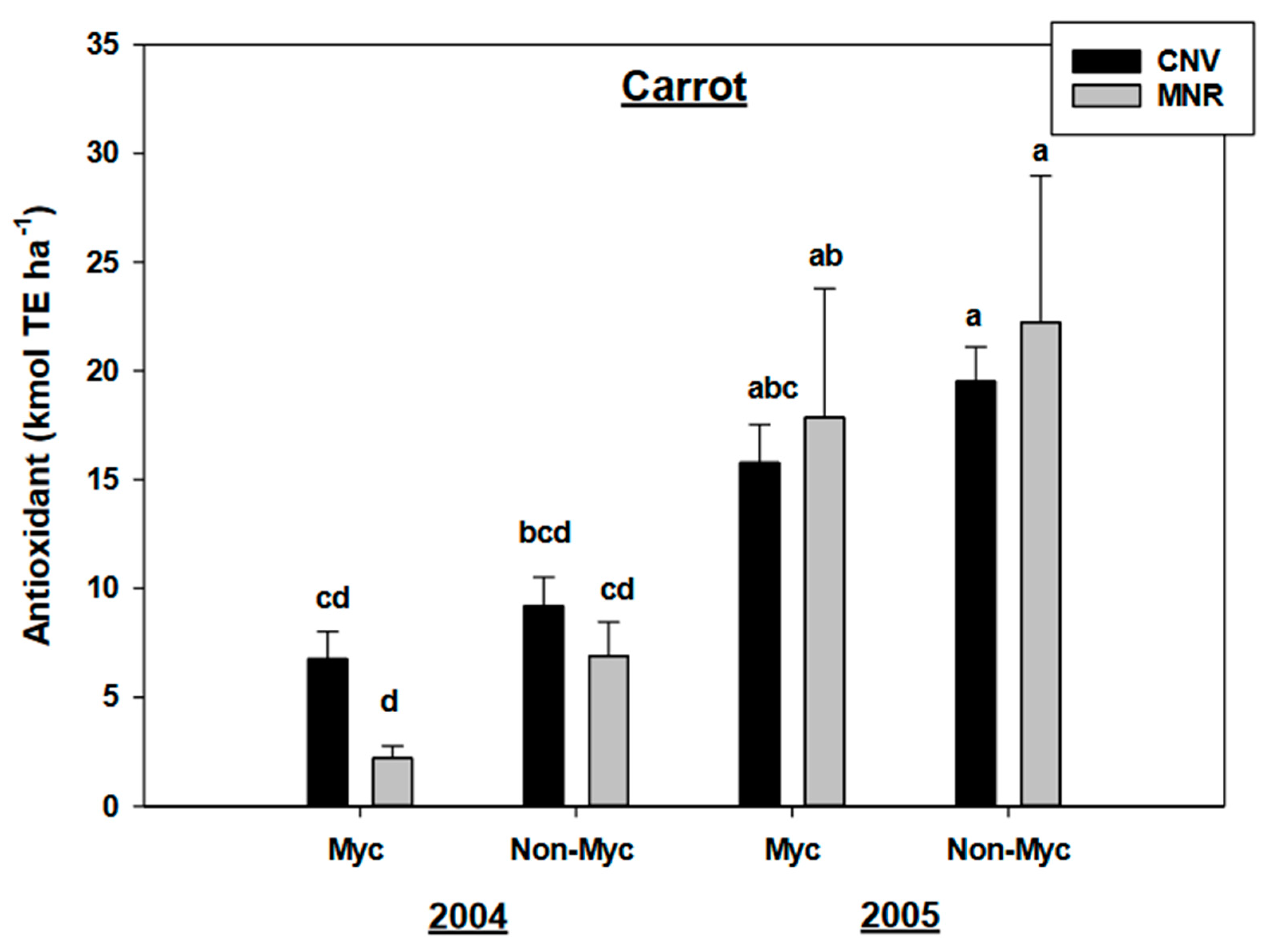 Sustainability 12 08965 g004