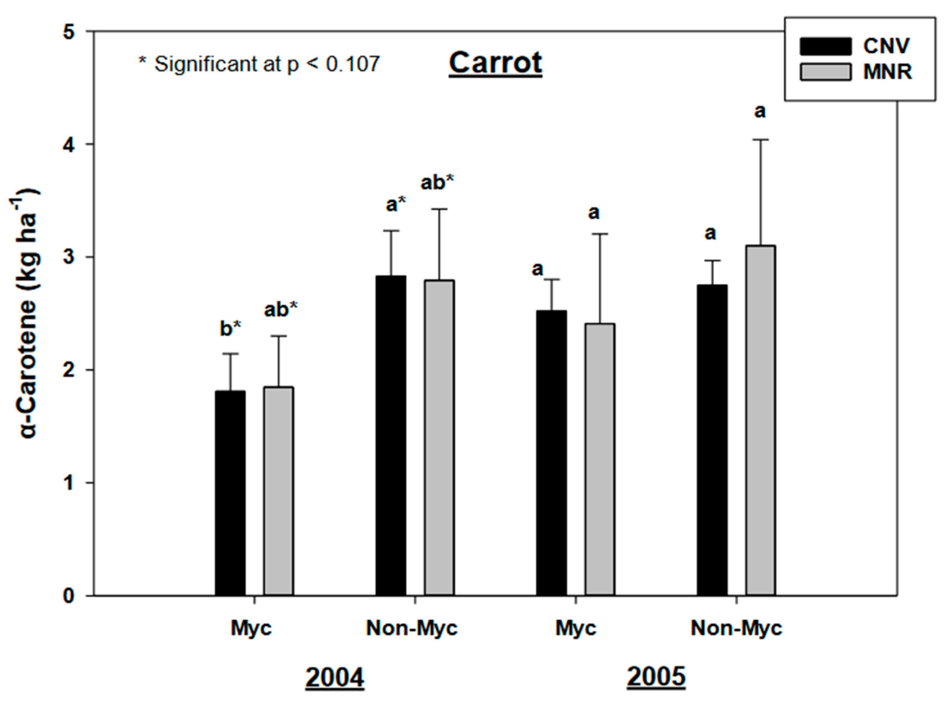 Sustainability 12 08965 g006
